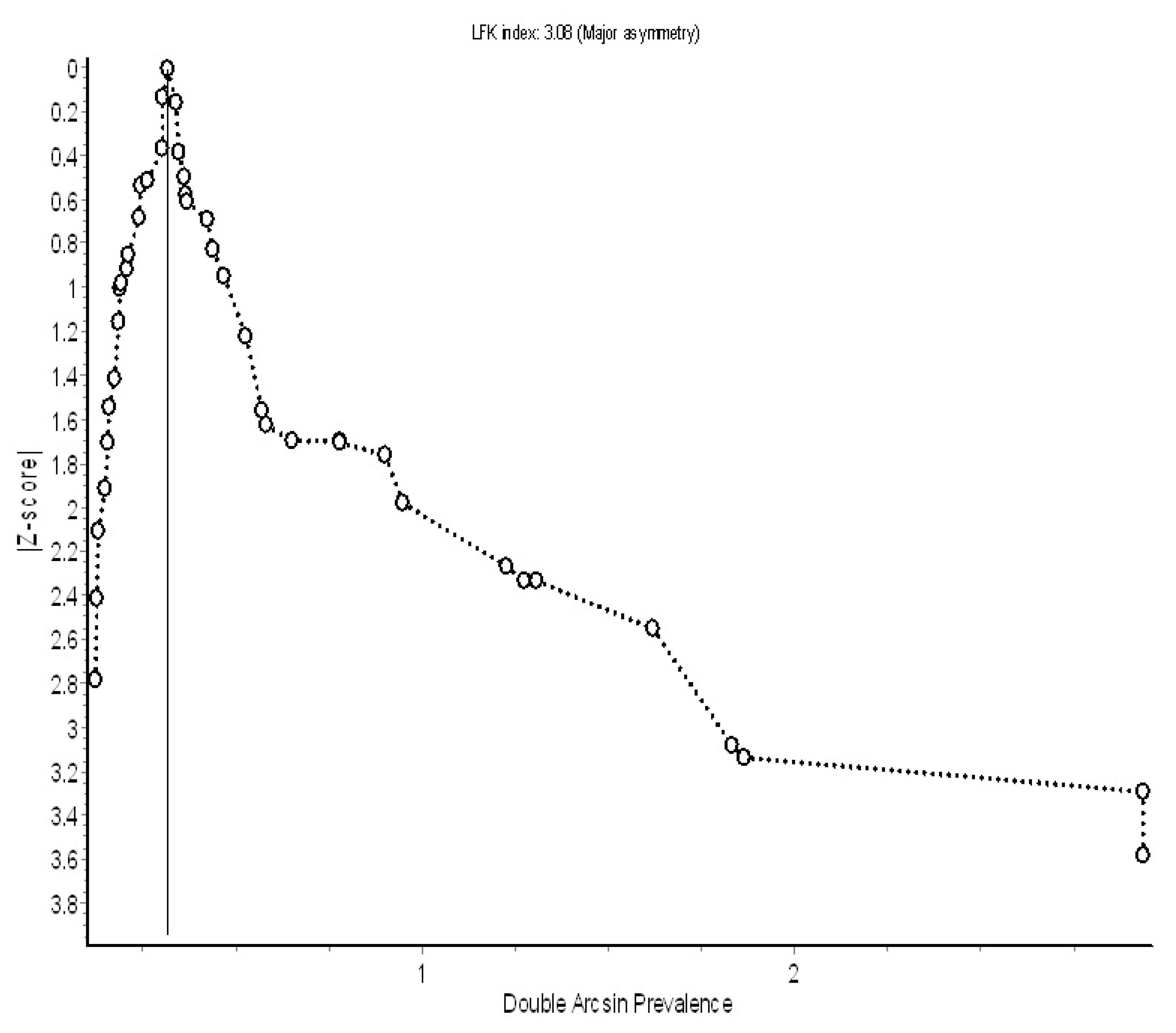 Preprints 104647 g003