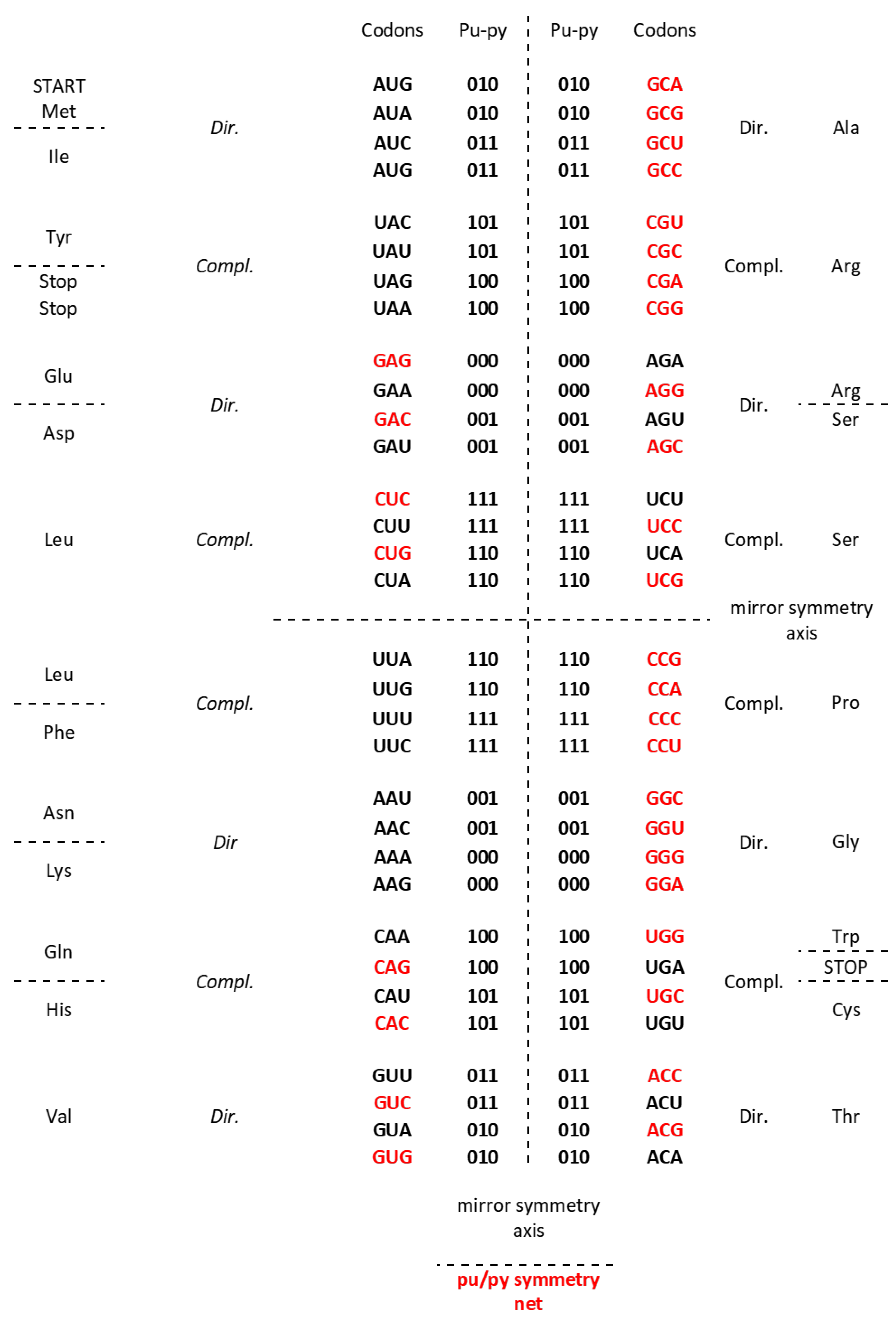 Preprints 86823 g002