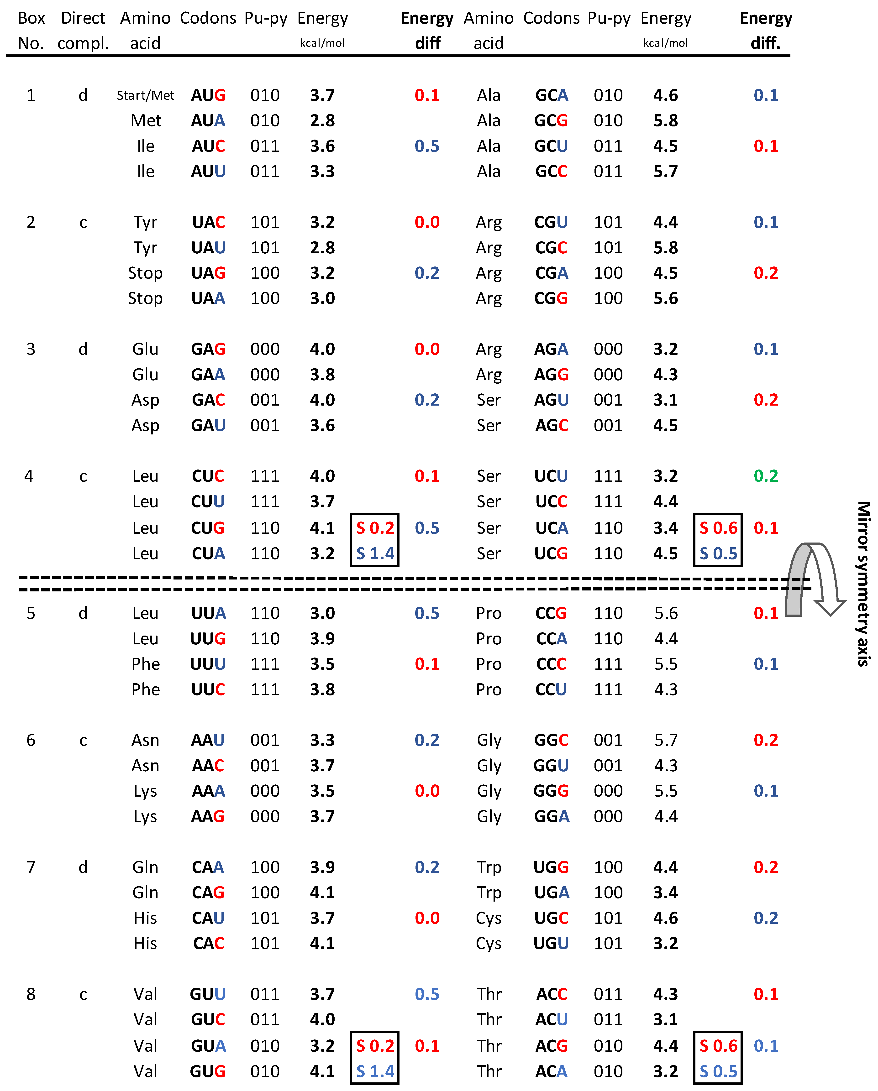 Preprints 86823 g006