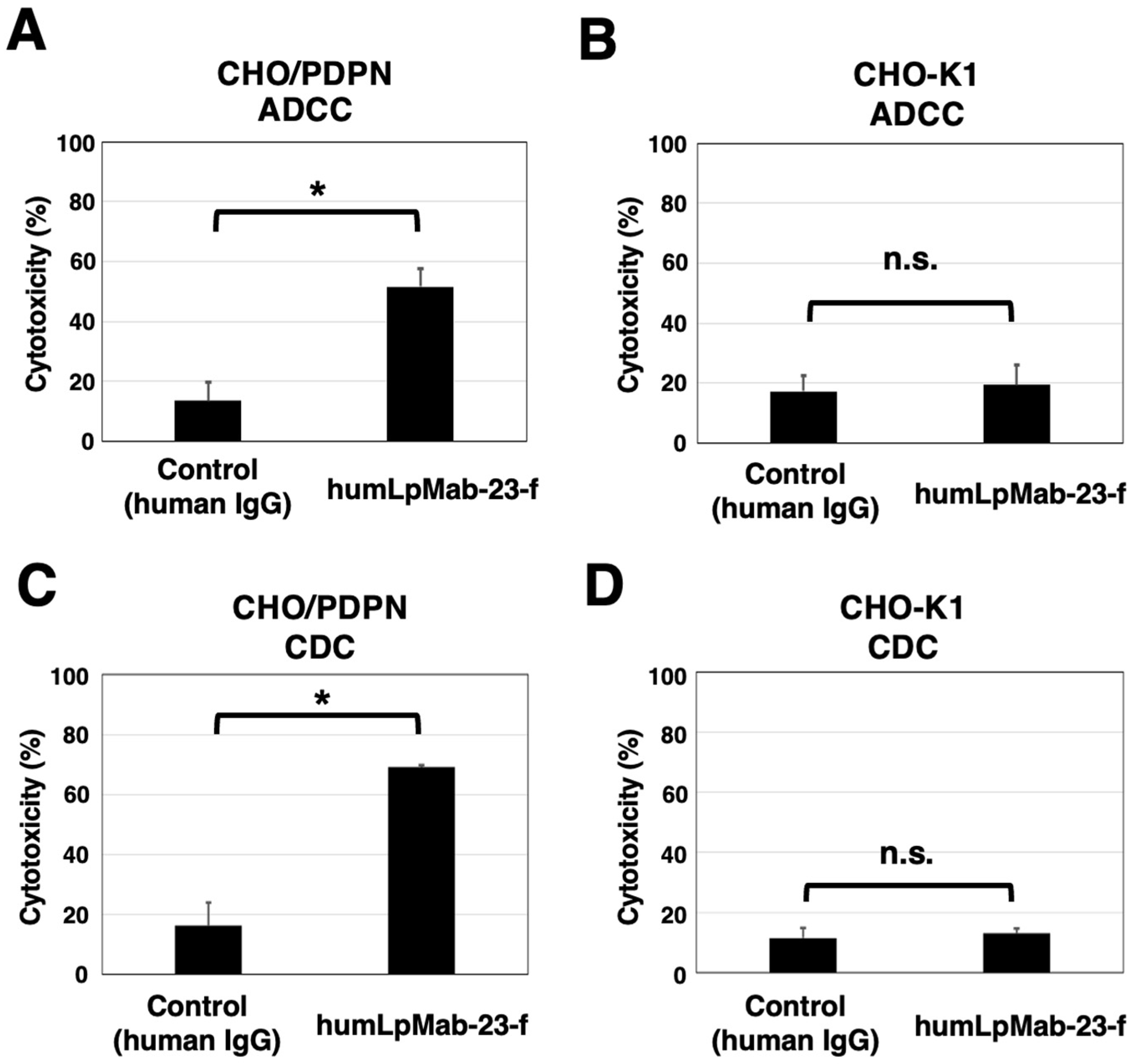 Preprints 88294 g002