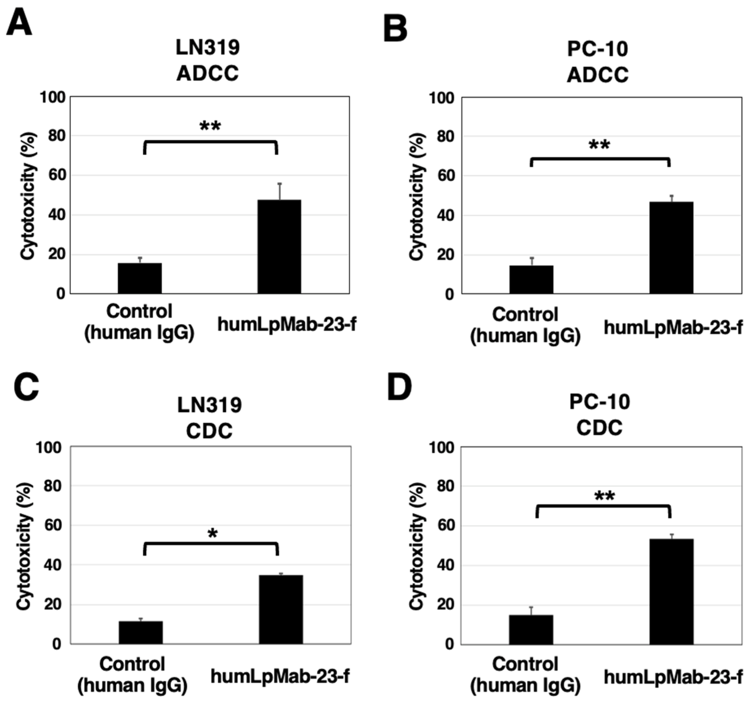 Preprints 88294 g004