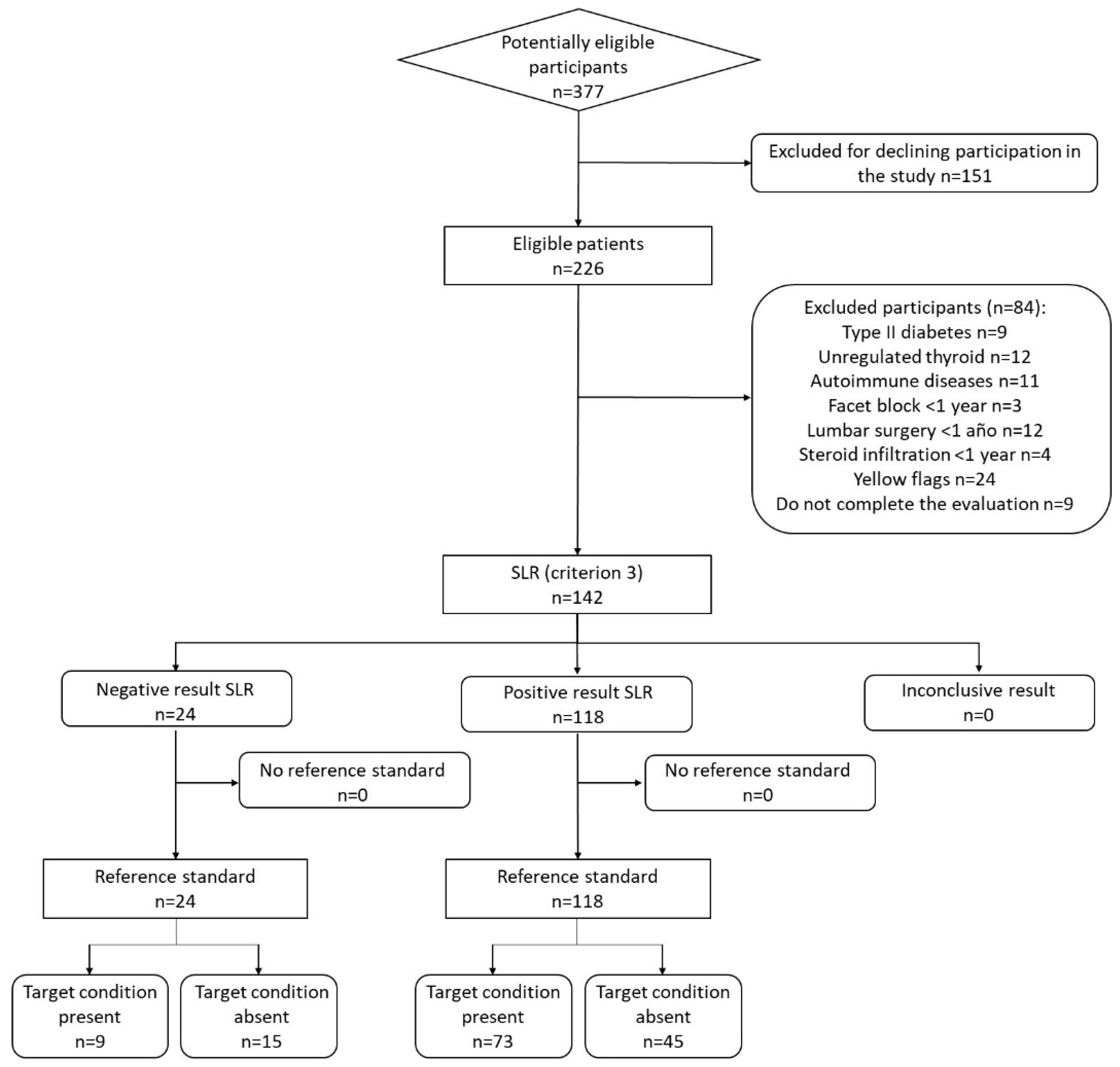 Preprints 89794 g001