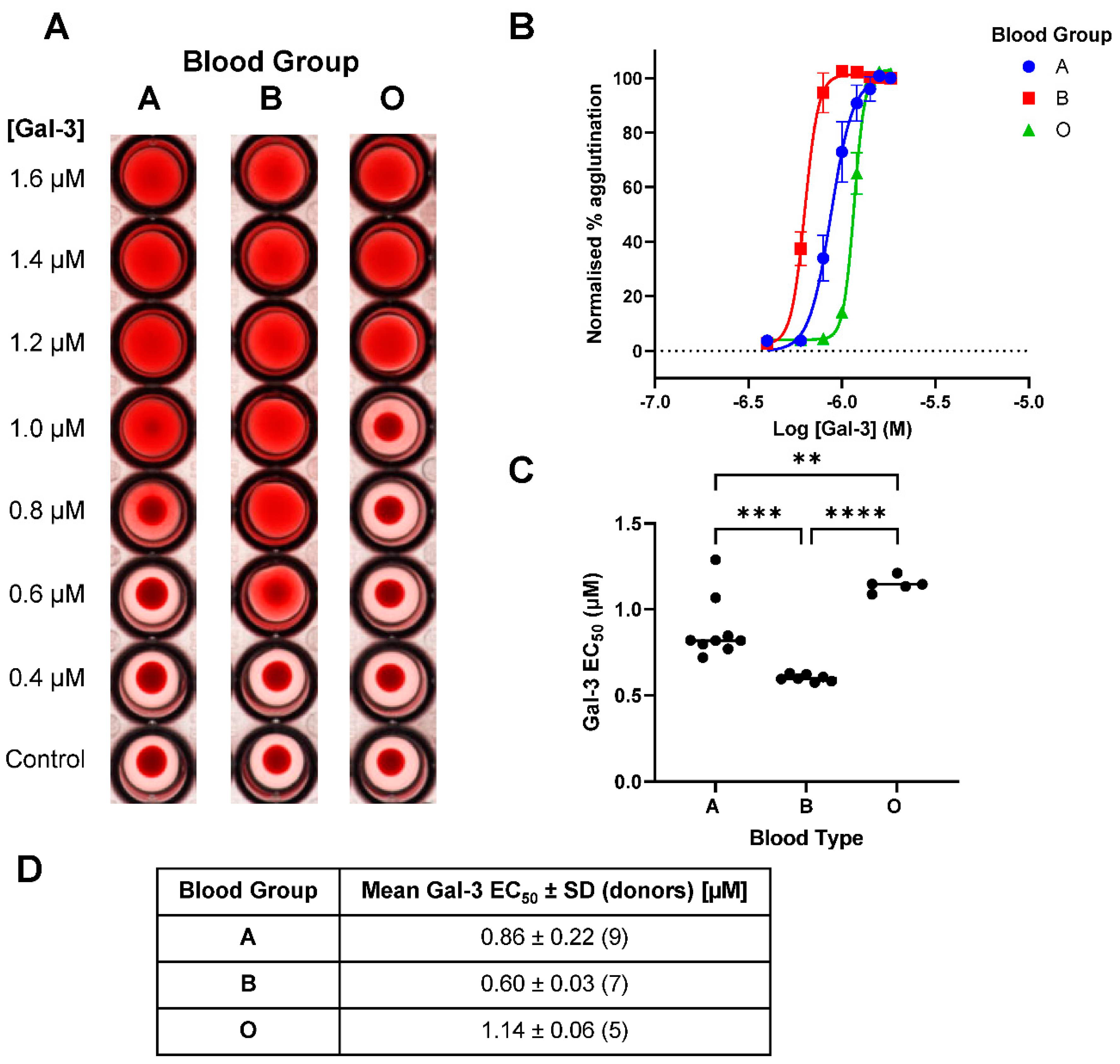 Preprints 105332 g003