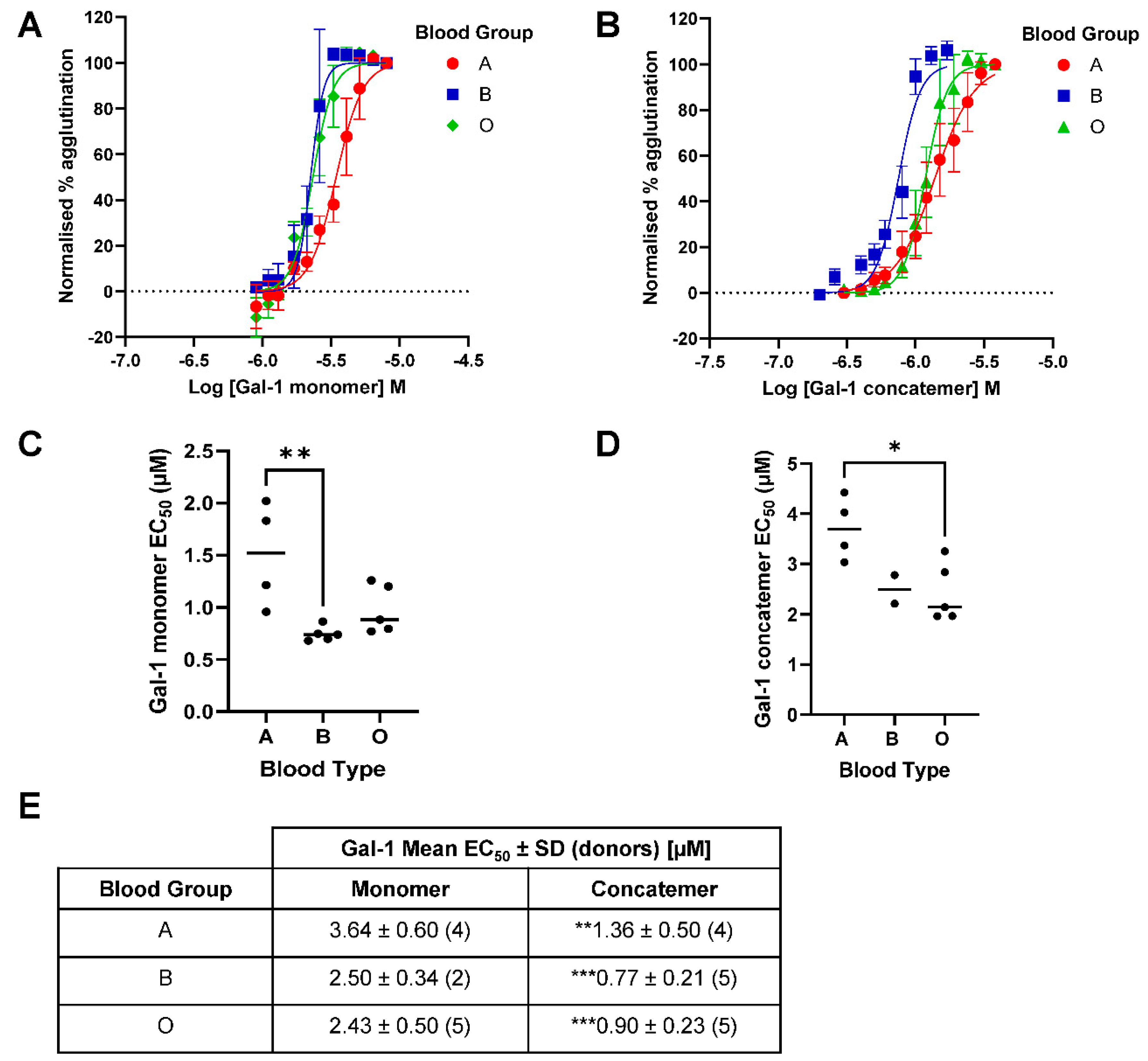 Preprints 105332 g004