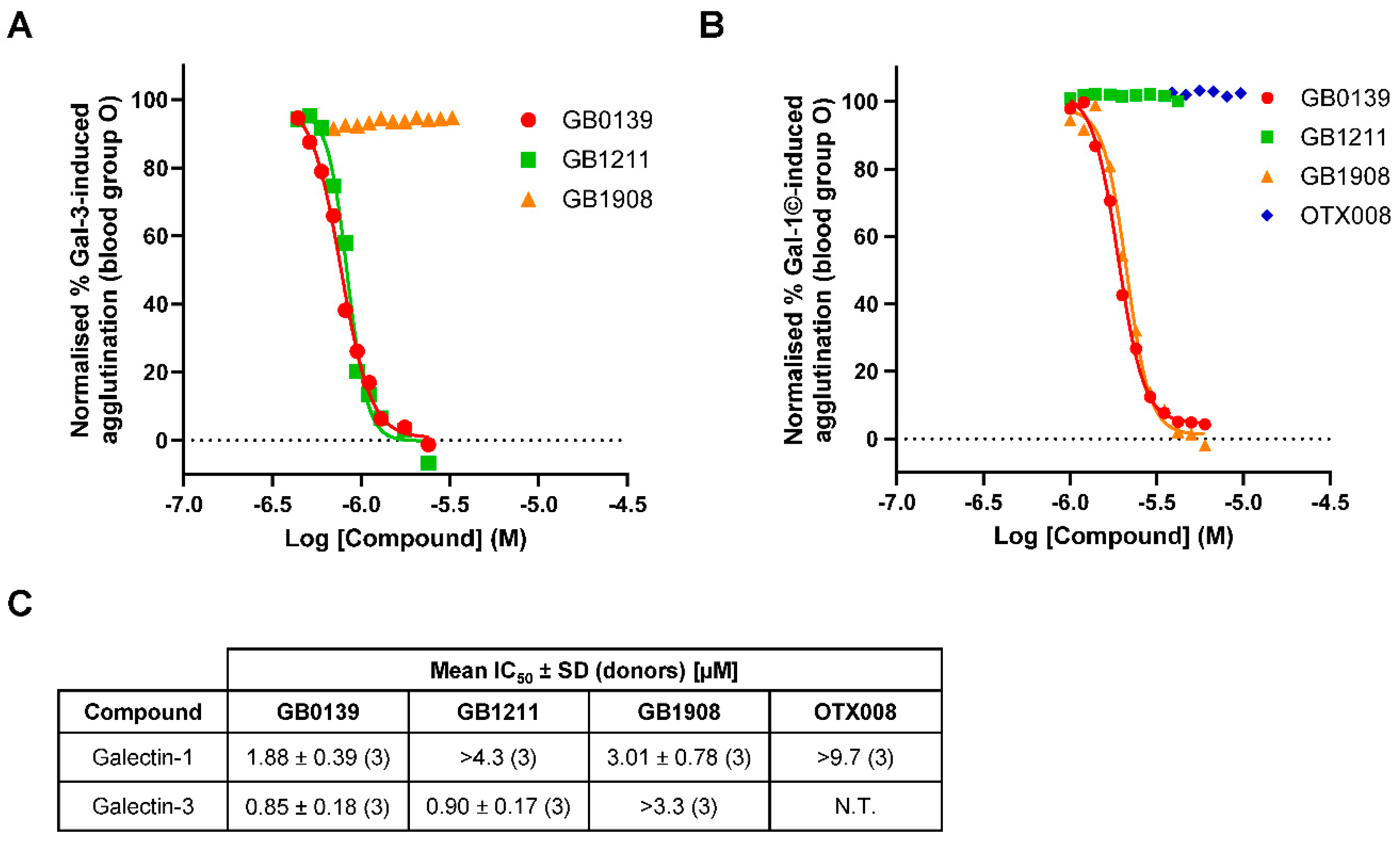 Preprints 105332 g005