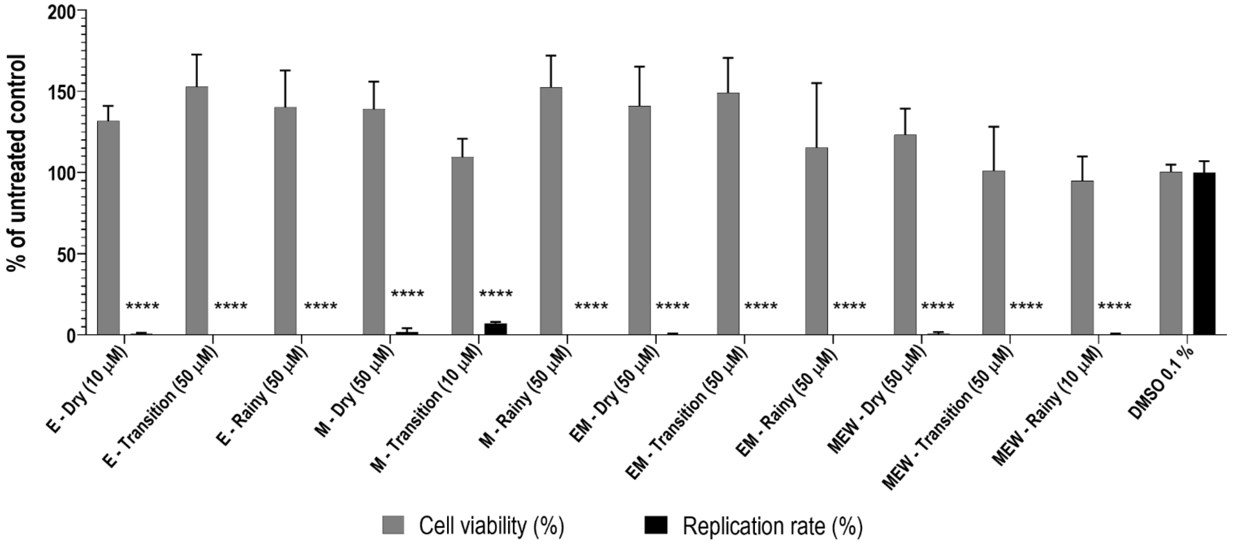 Preprints 141864 g001