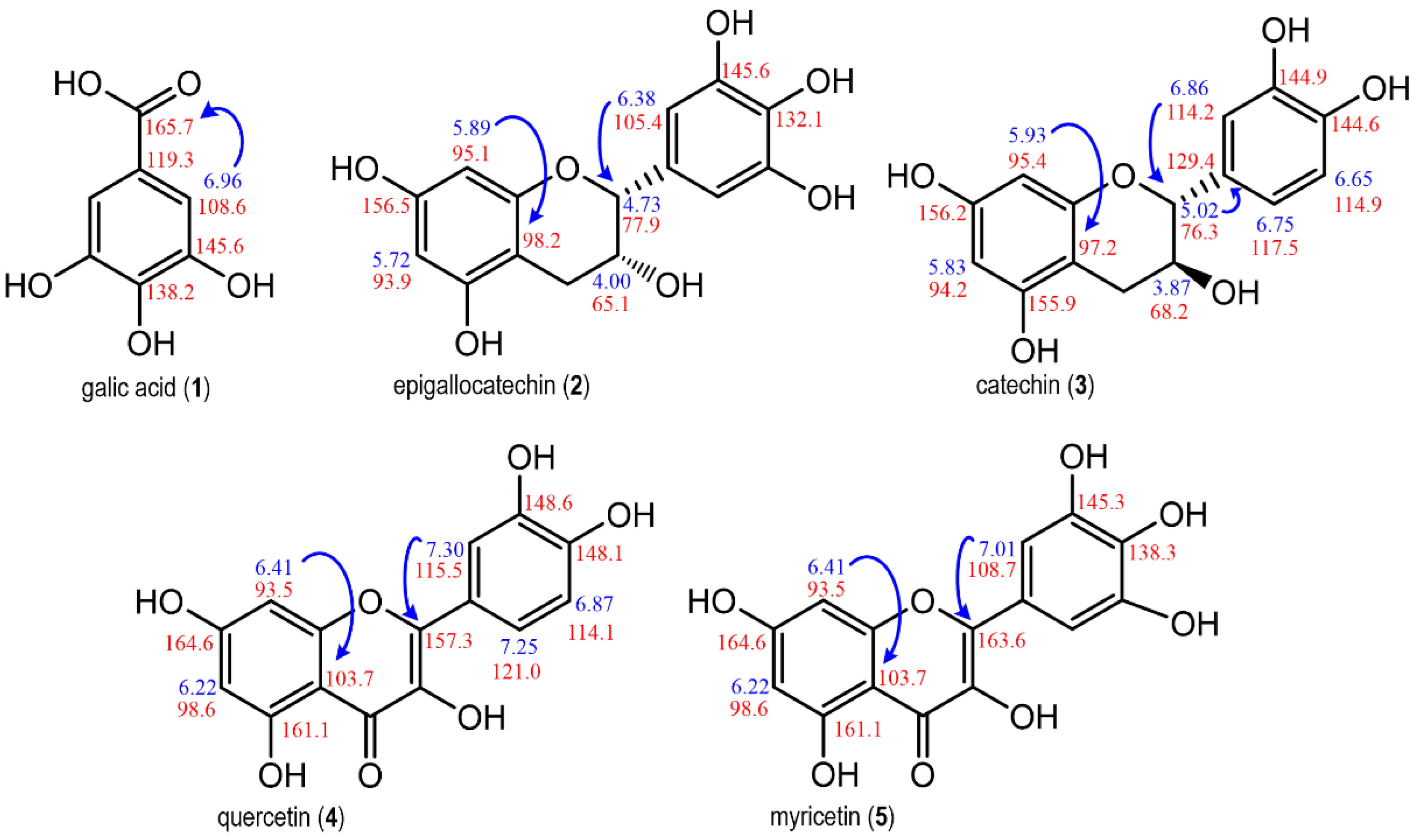 Preprints 141864 g002