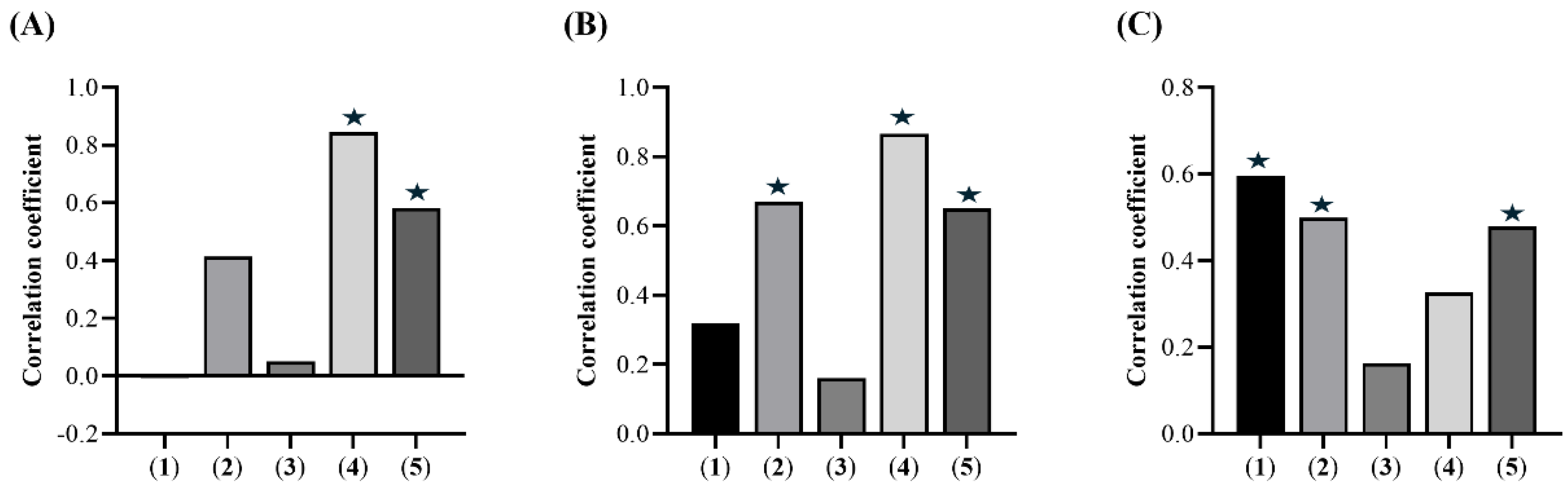 Preprints 141864 g003