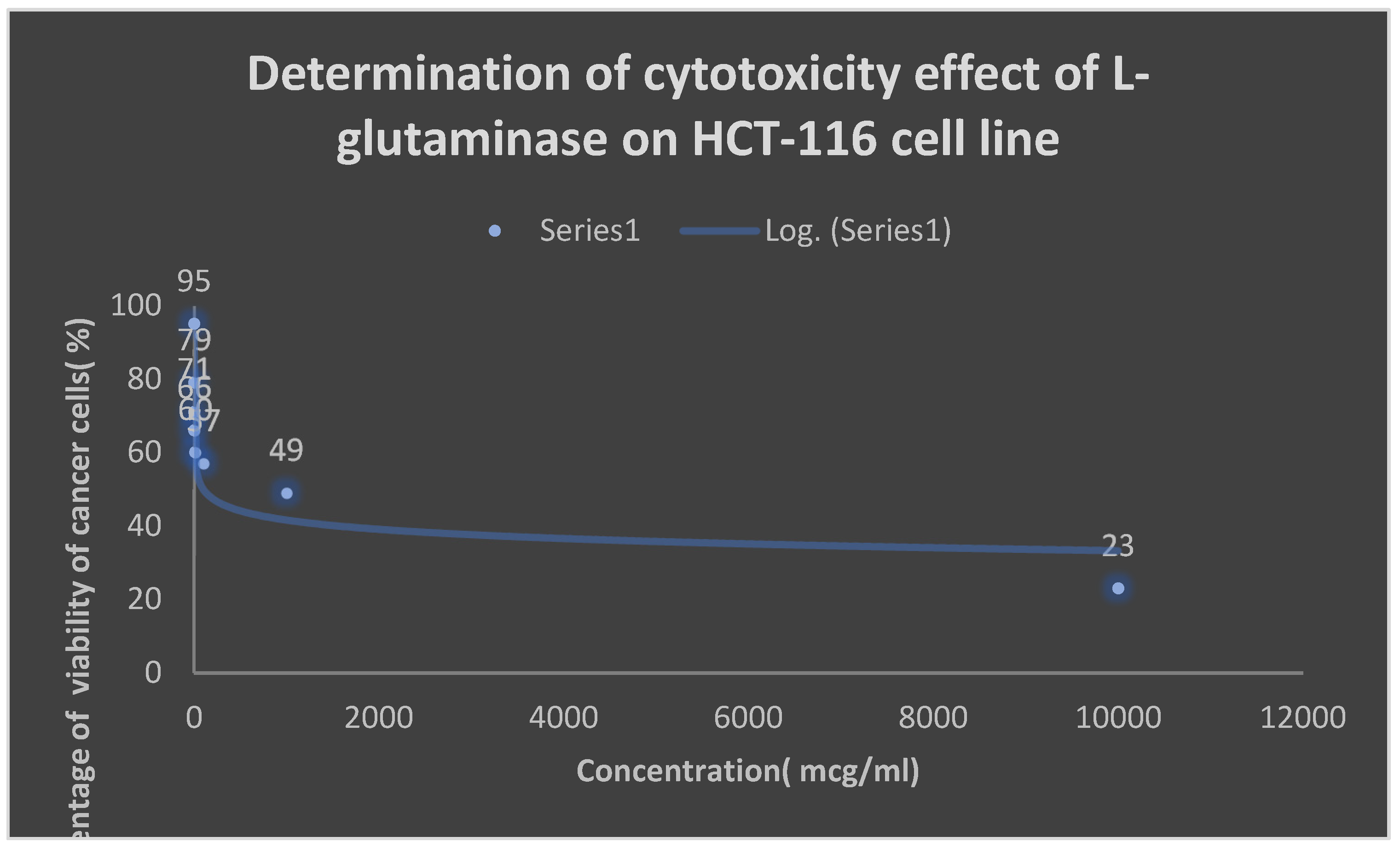 Preprints 106636 g010