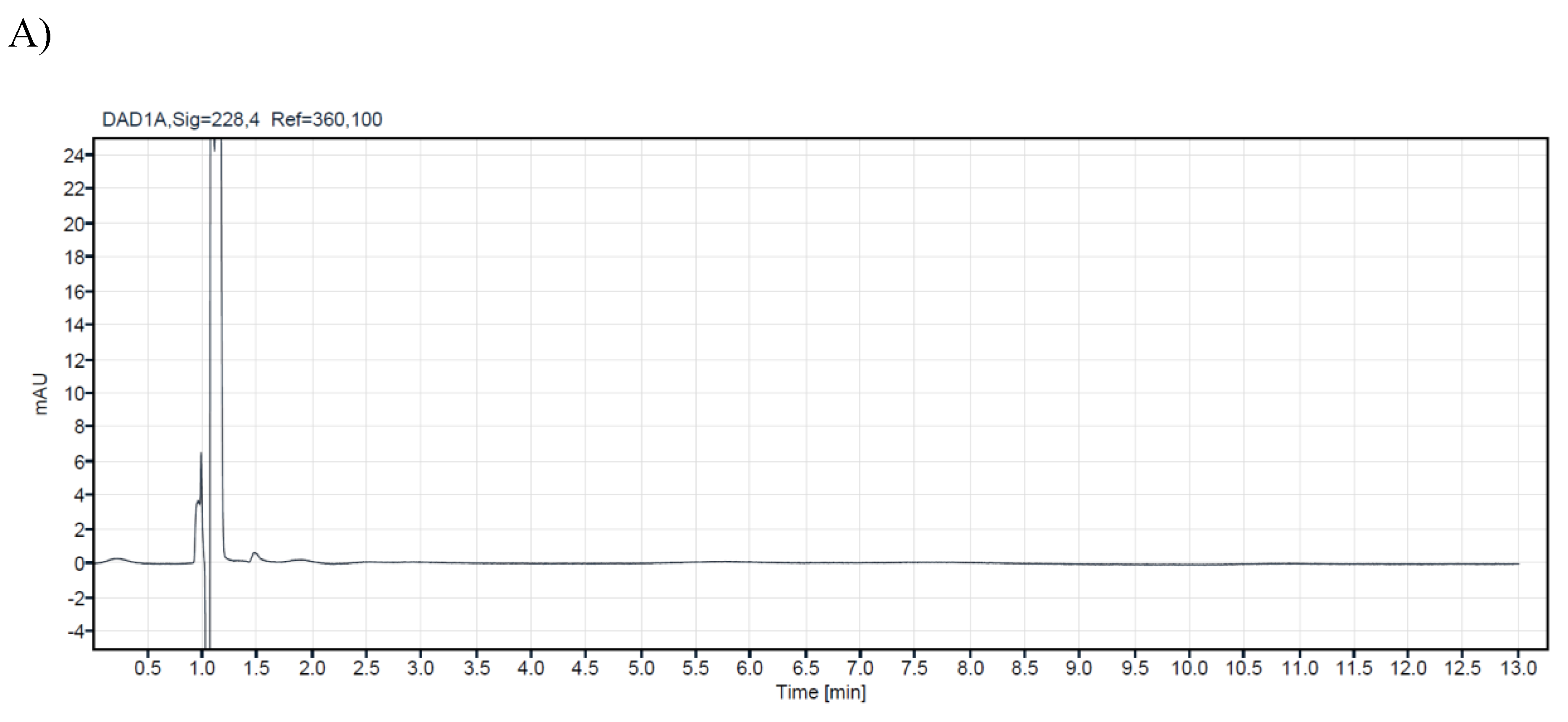 Preprints 122000 g002a