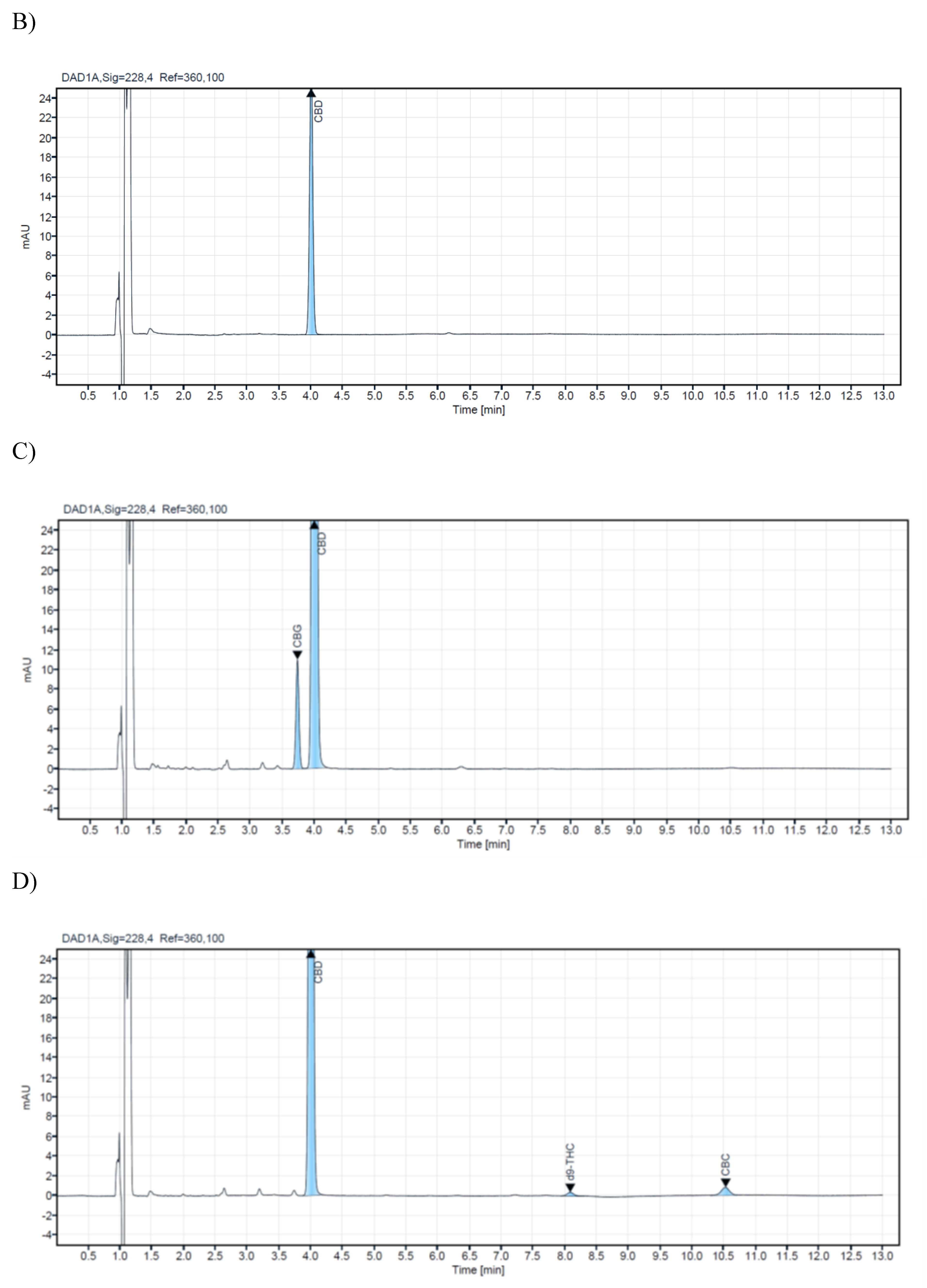 Preprints 122000 g002b