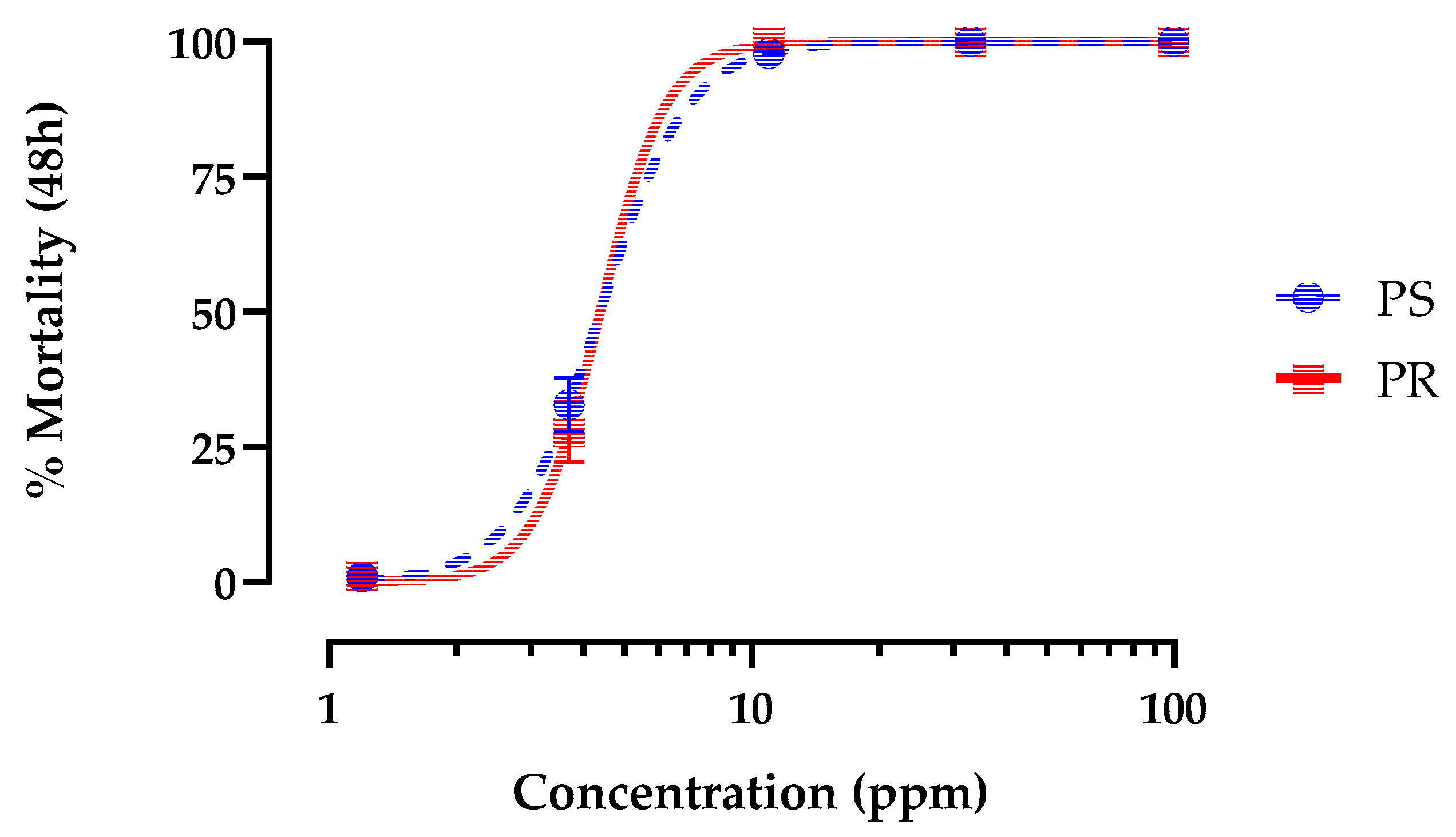 Preprints 105866 g001