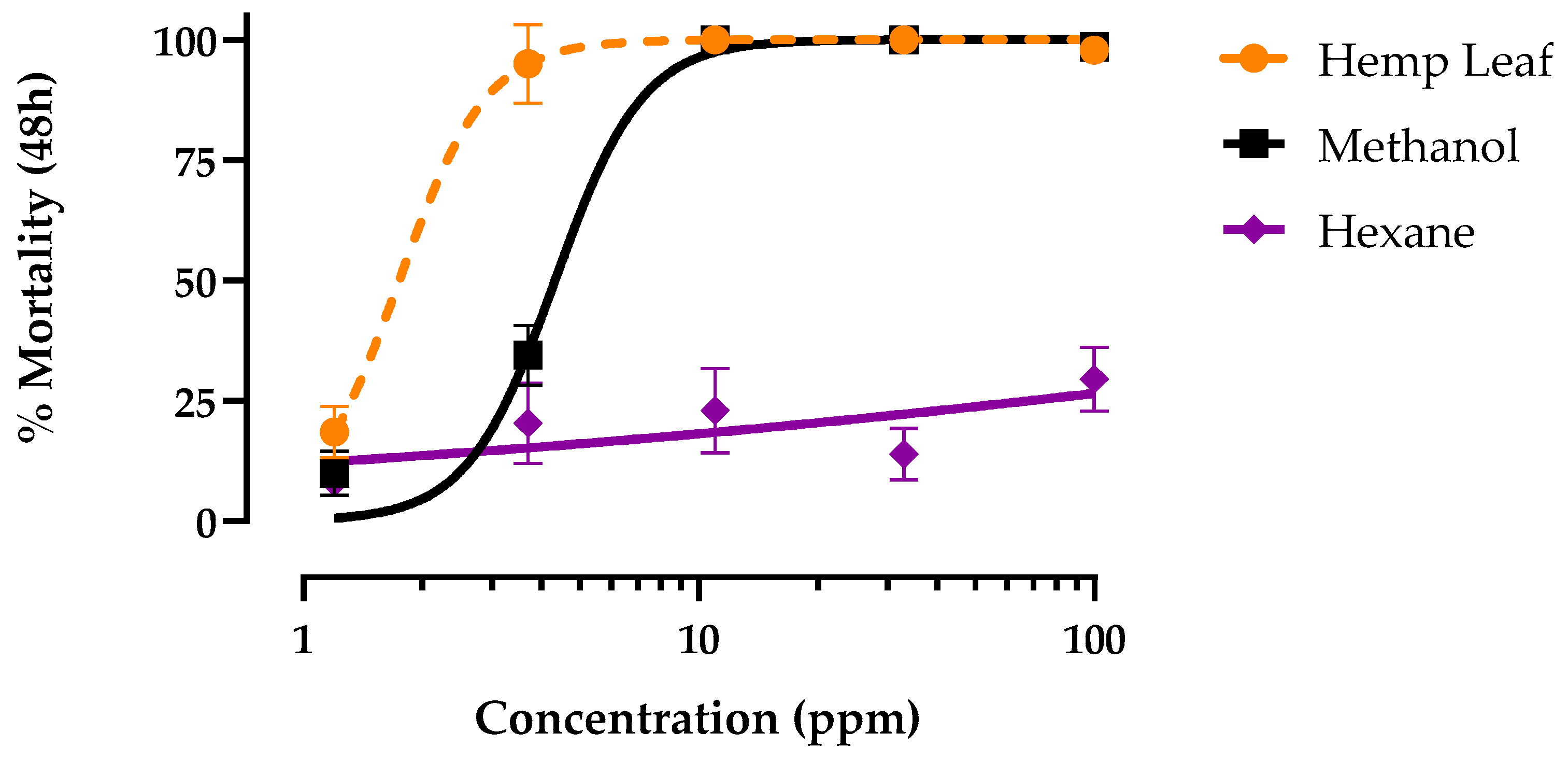 Preprints 105866 g002