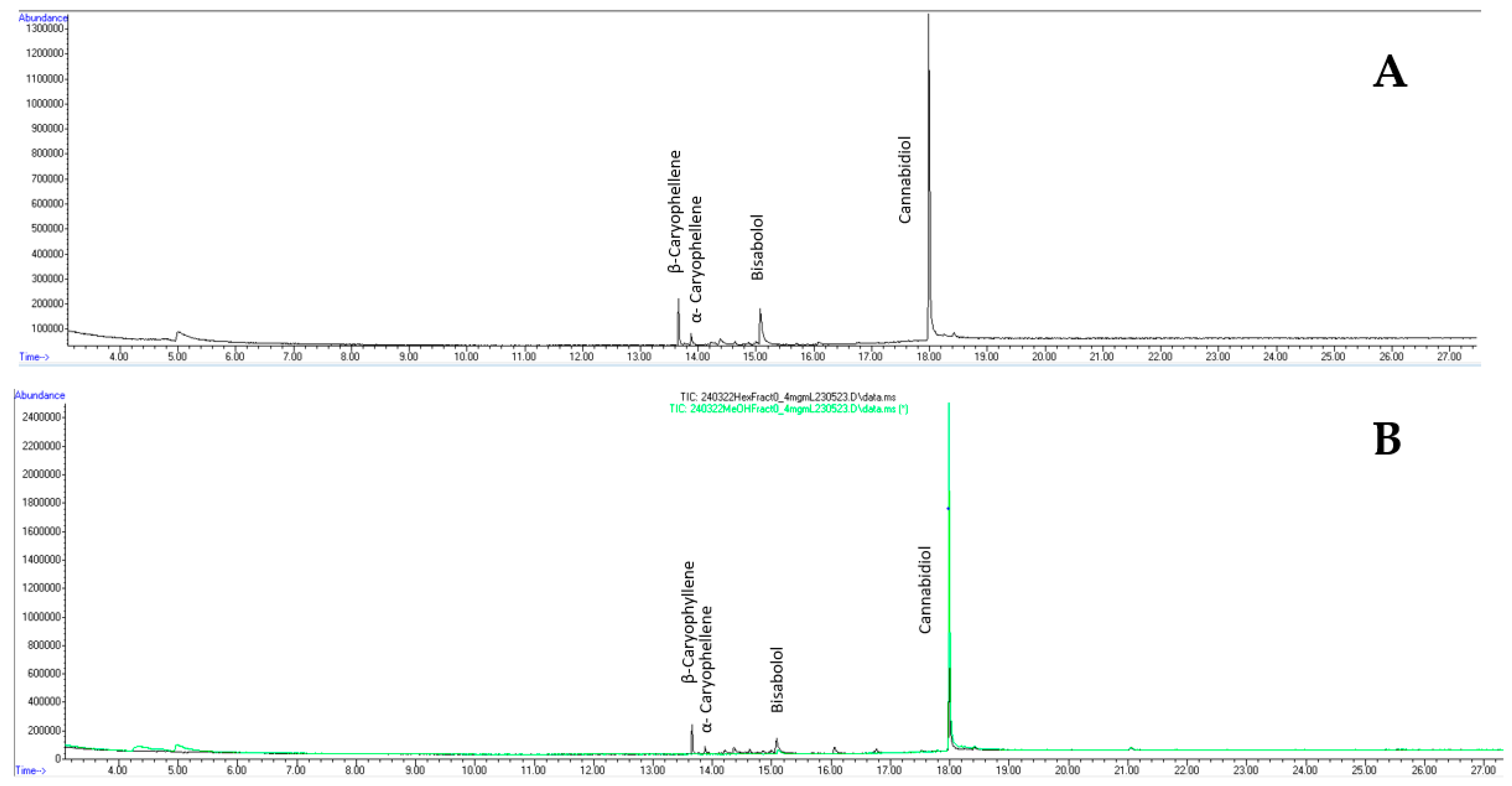 Preprints 105866 g003