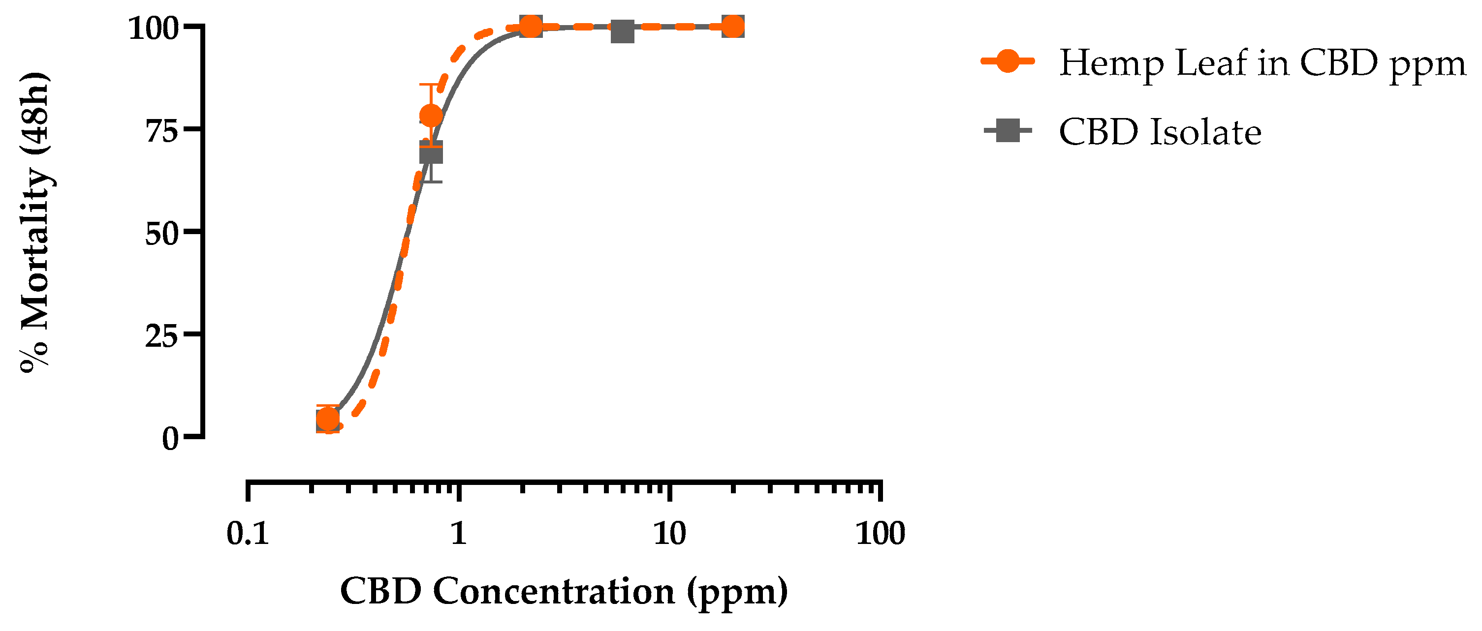 Preprints 105866 g004