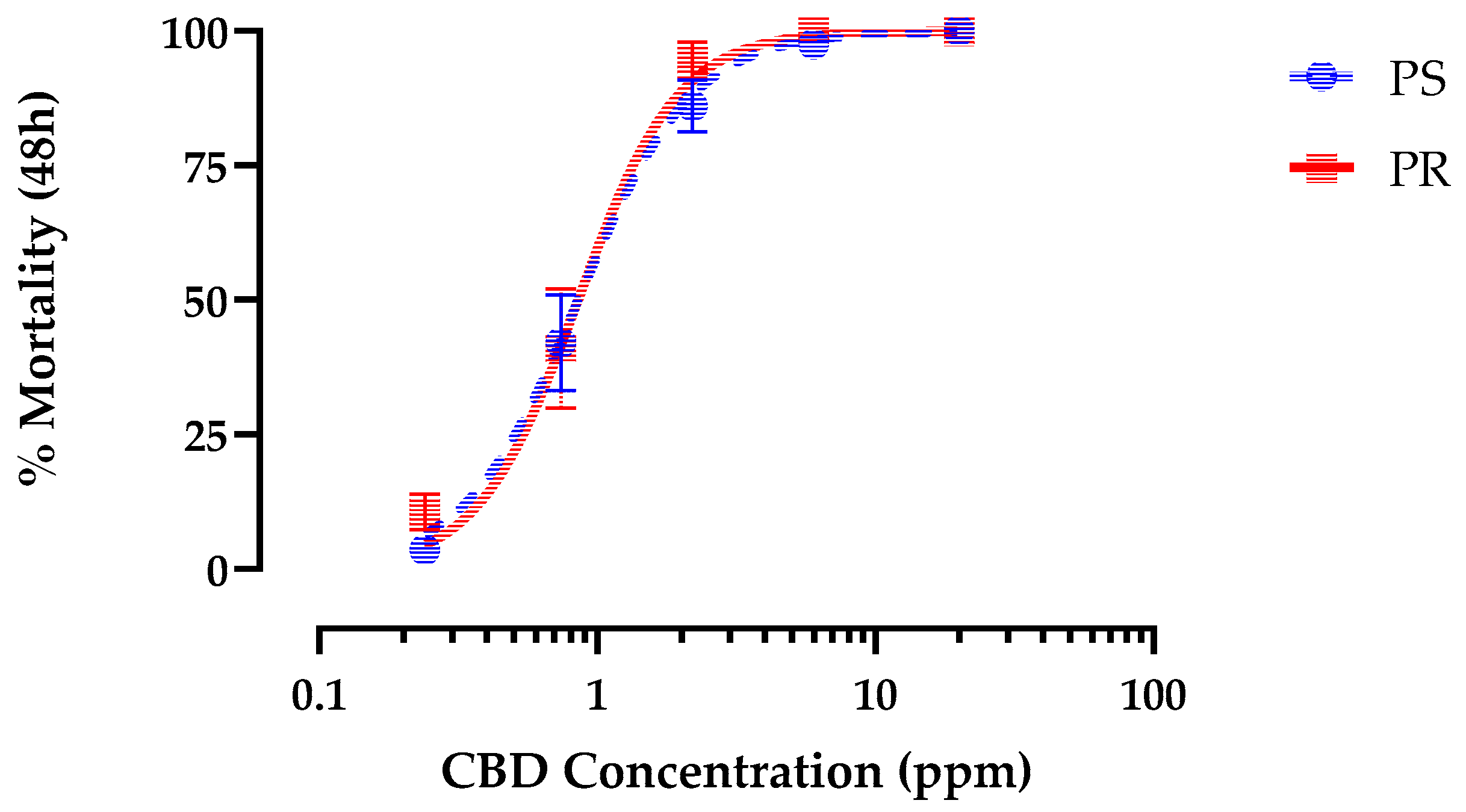 Preprints 105866 g005