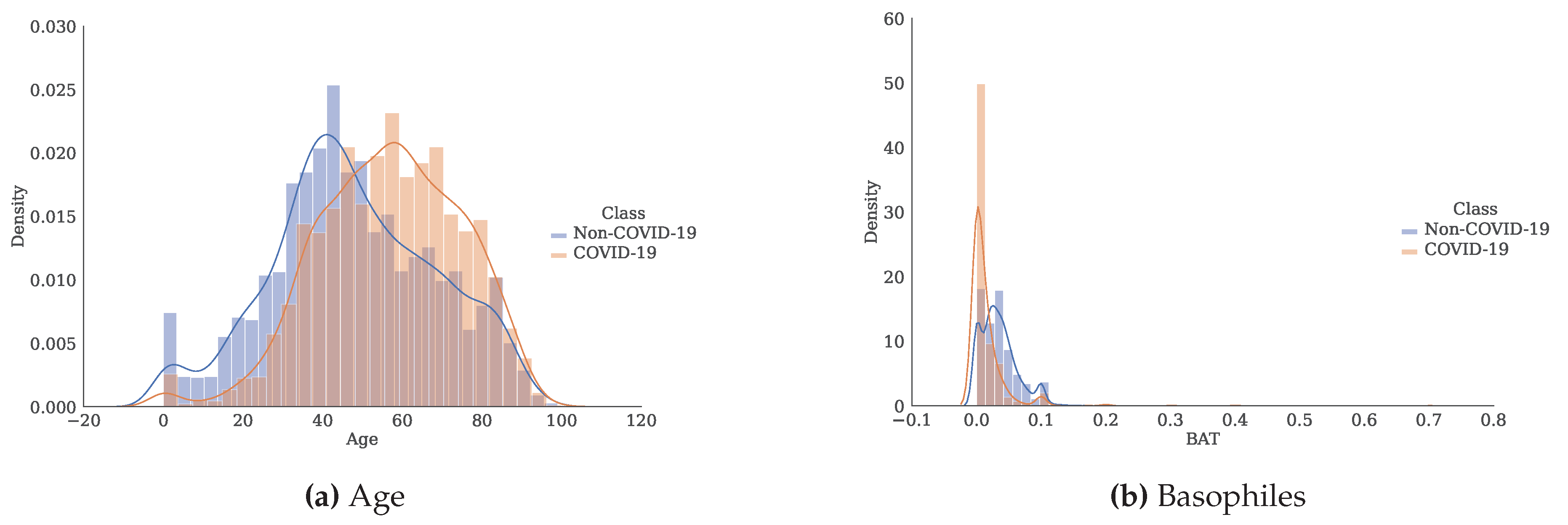 Preprints 103808 g003a