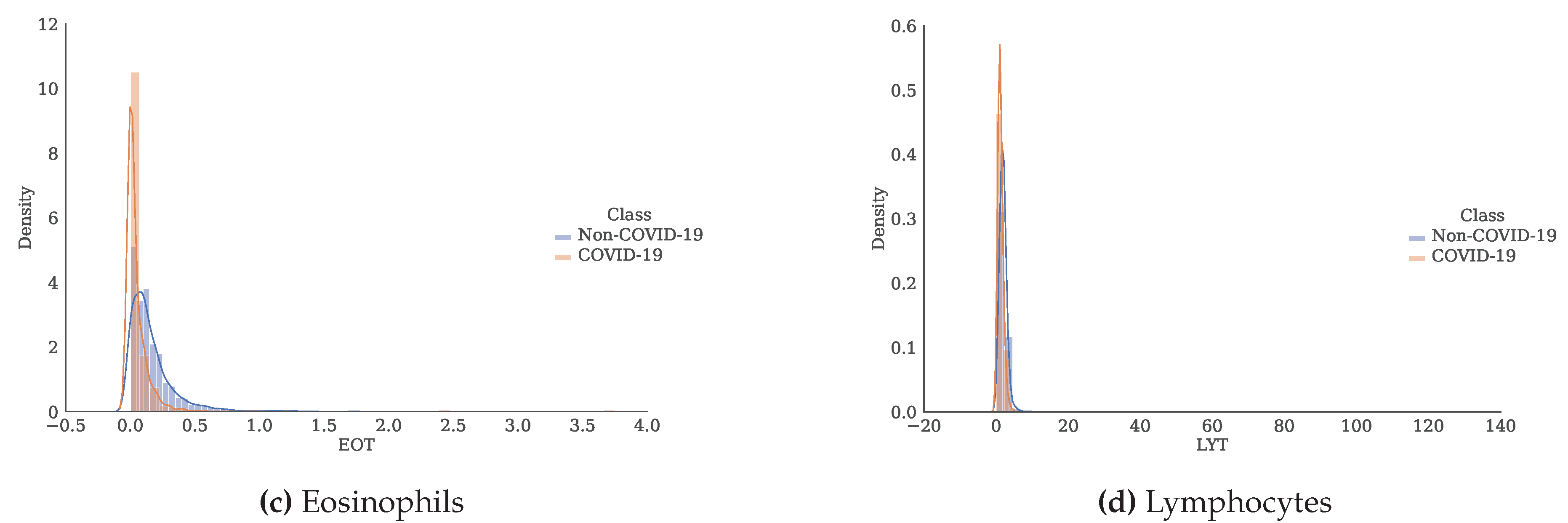 Preprints 103808 g003b