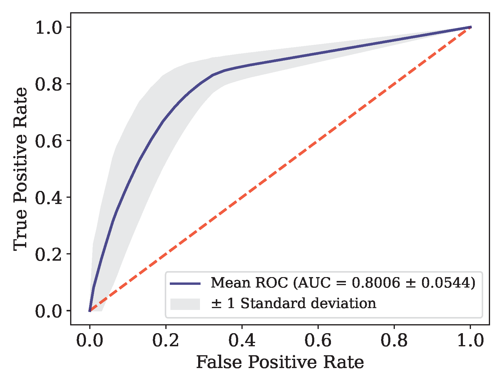 Preprints 103808 g006