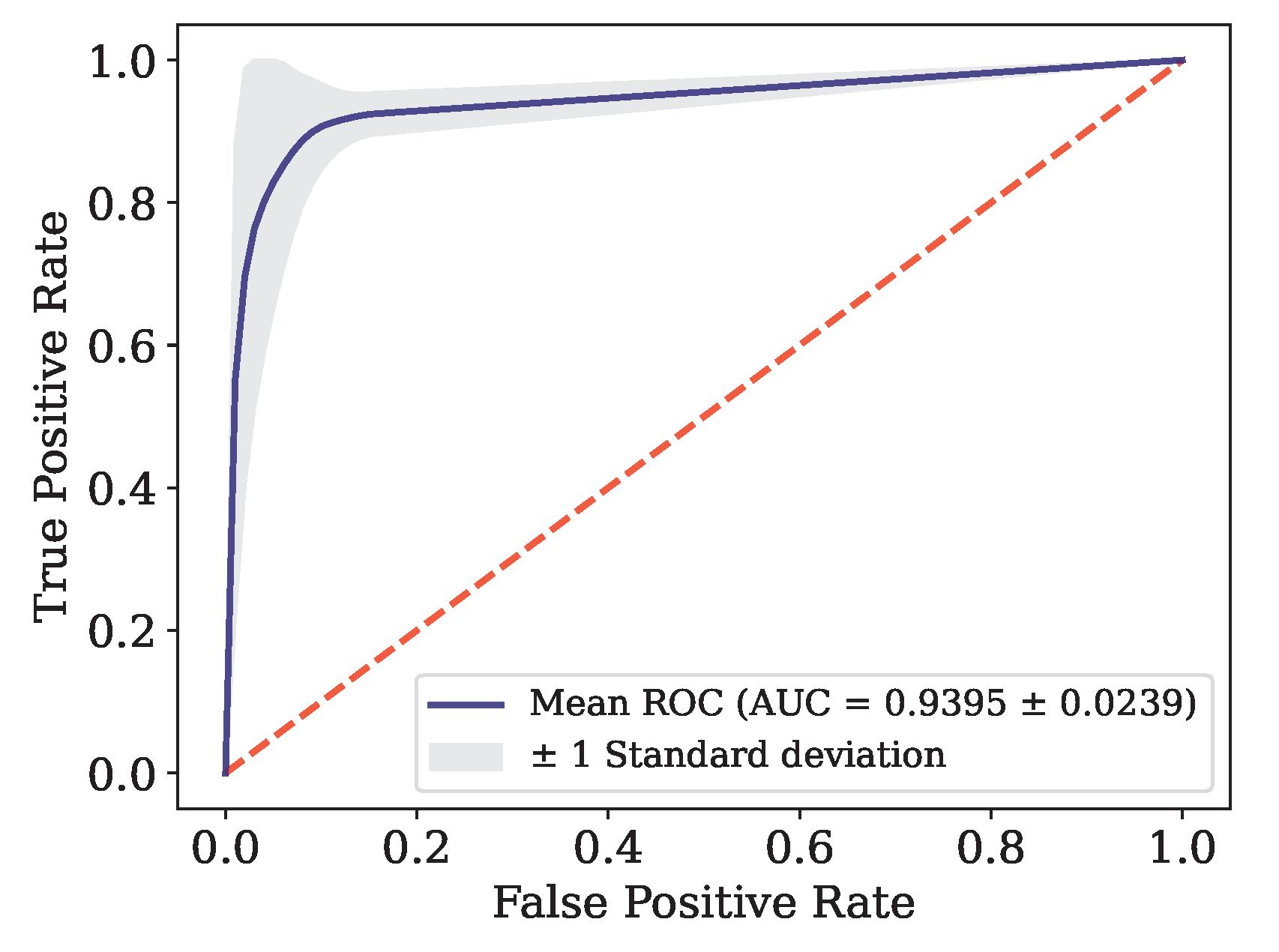 Preprints 103808 g008