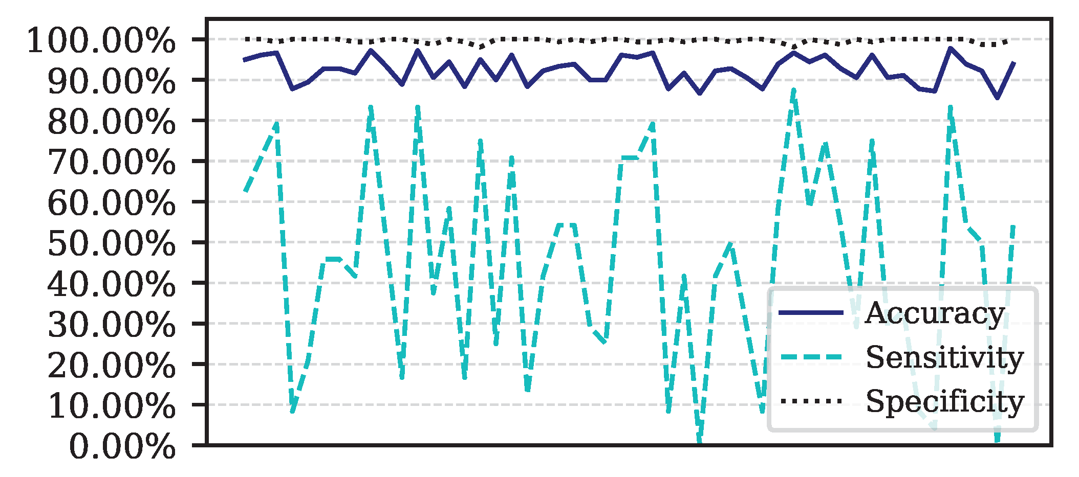 Preprints 103808 g009