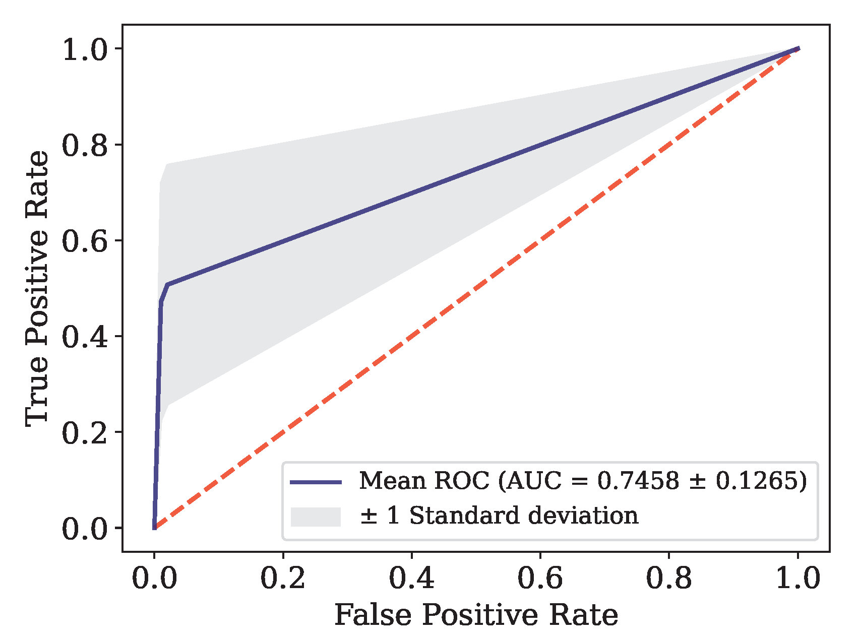 Preprints 103808 g010