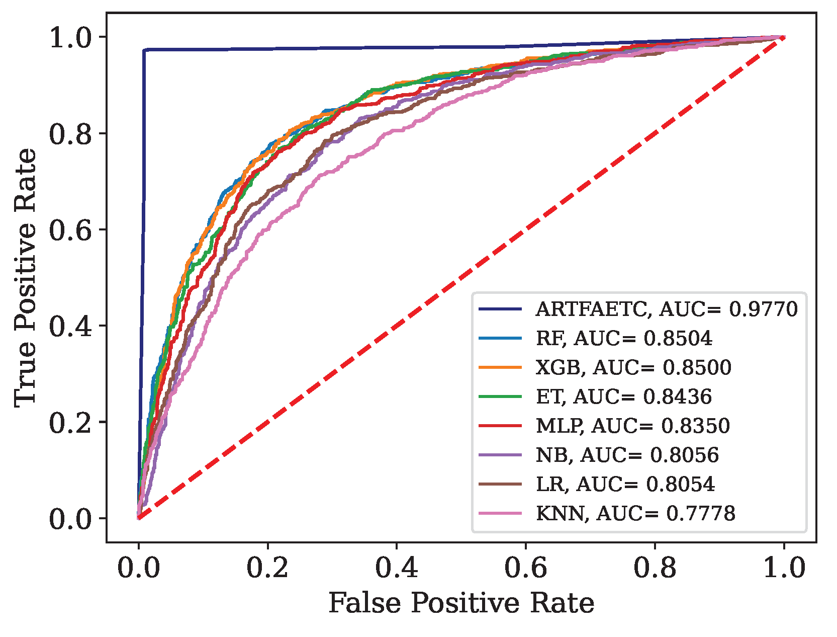 Preprints 103808 g011