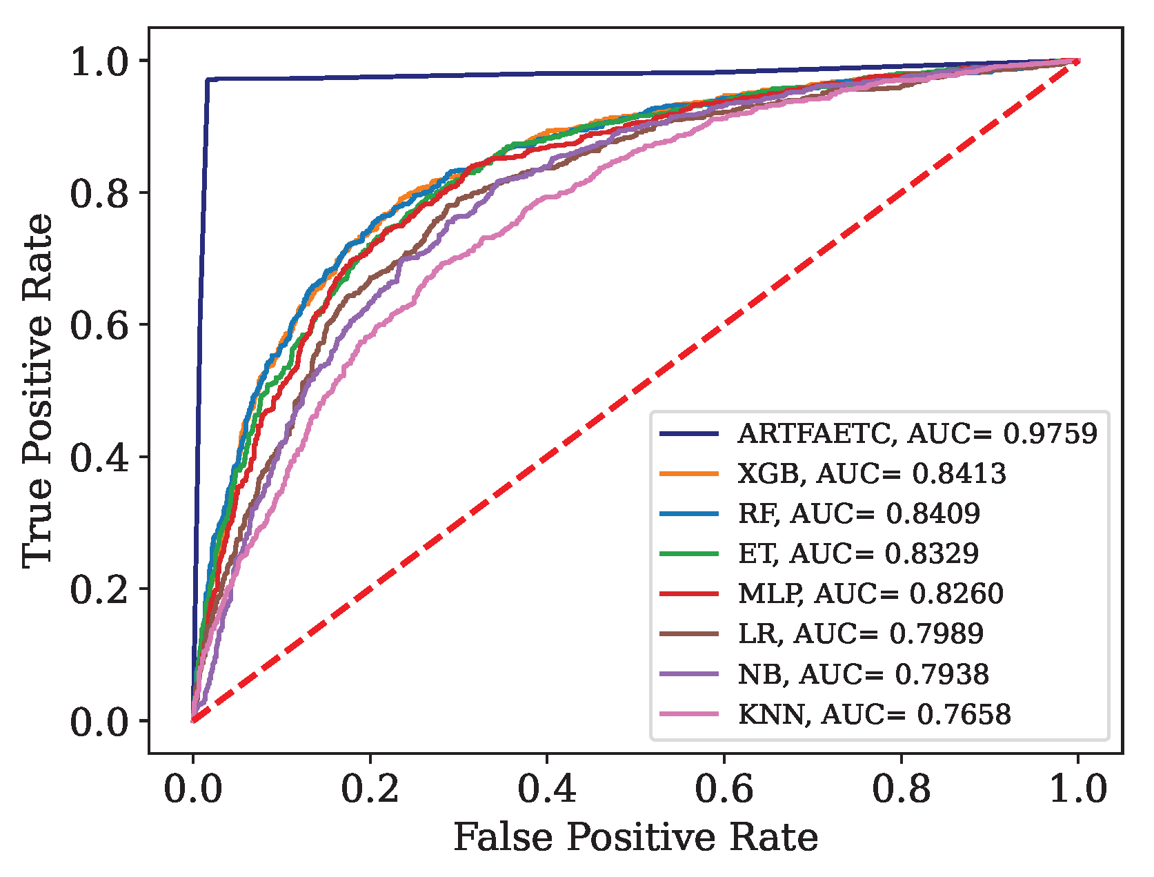 Preprints 103808 g012