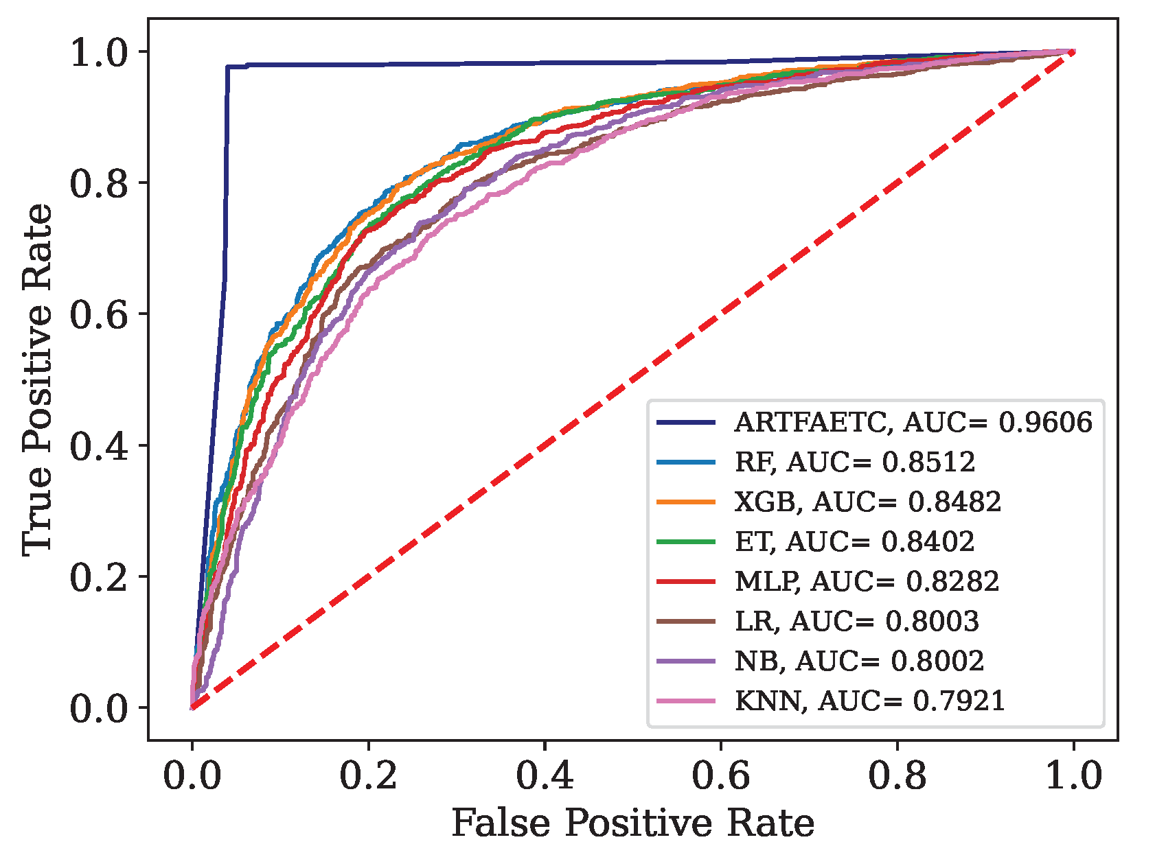 Preprints 103808 g013