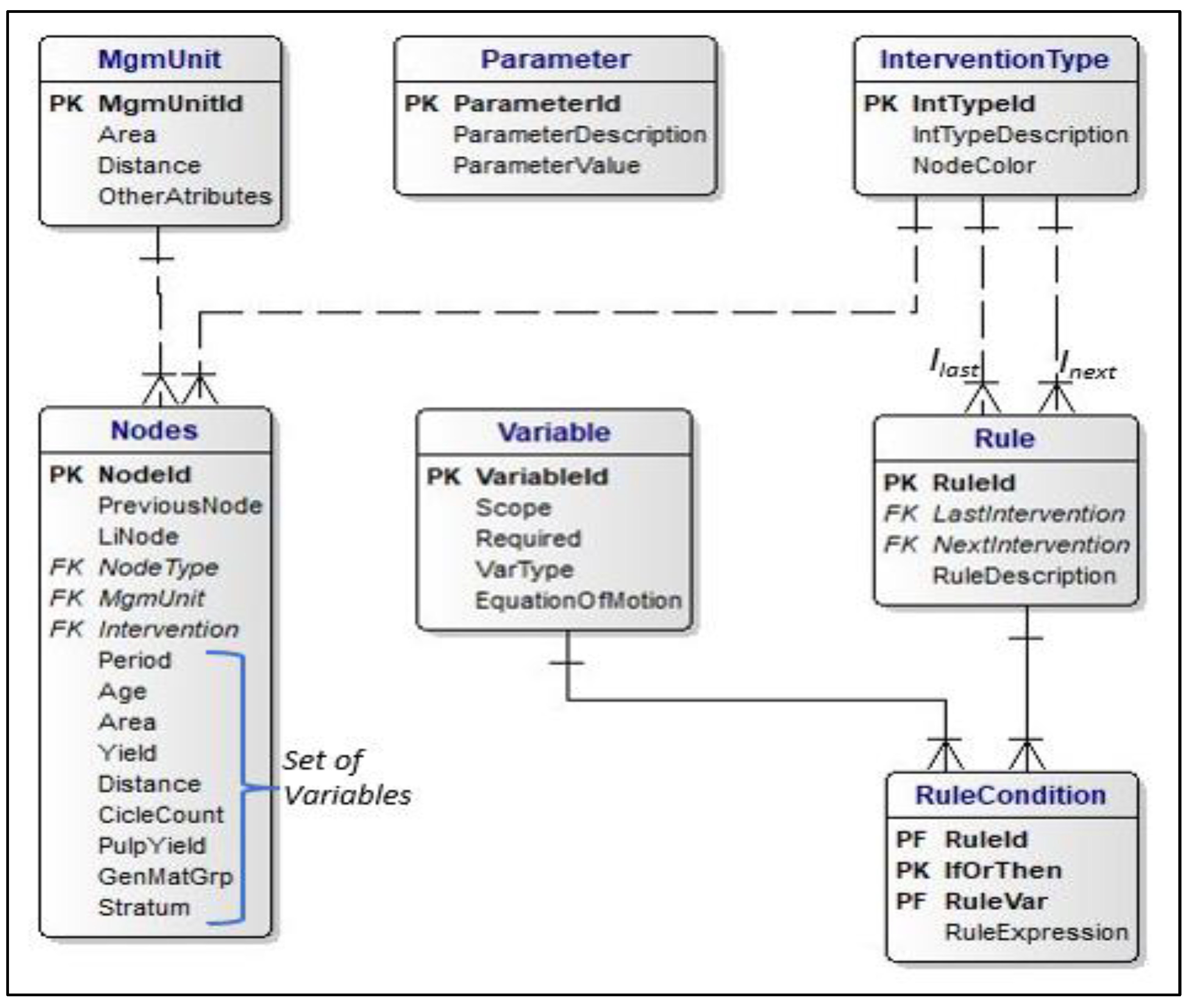 Preprints 74616 g002