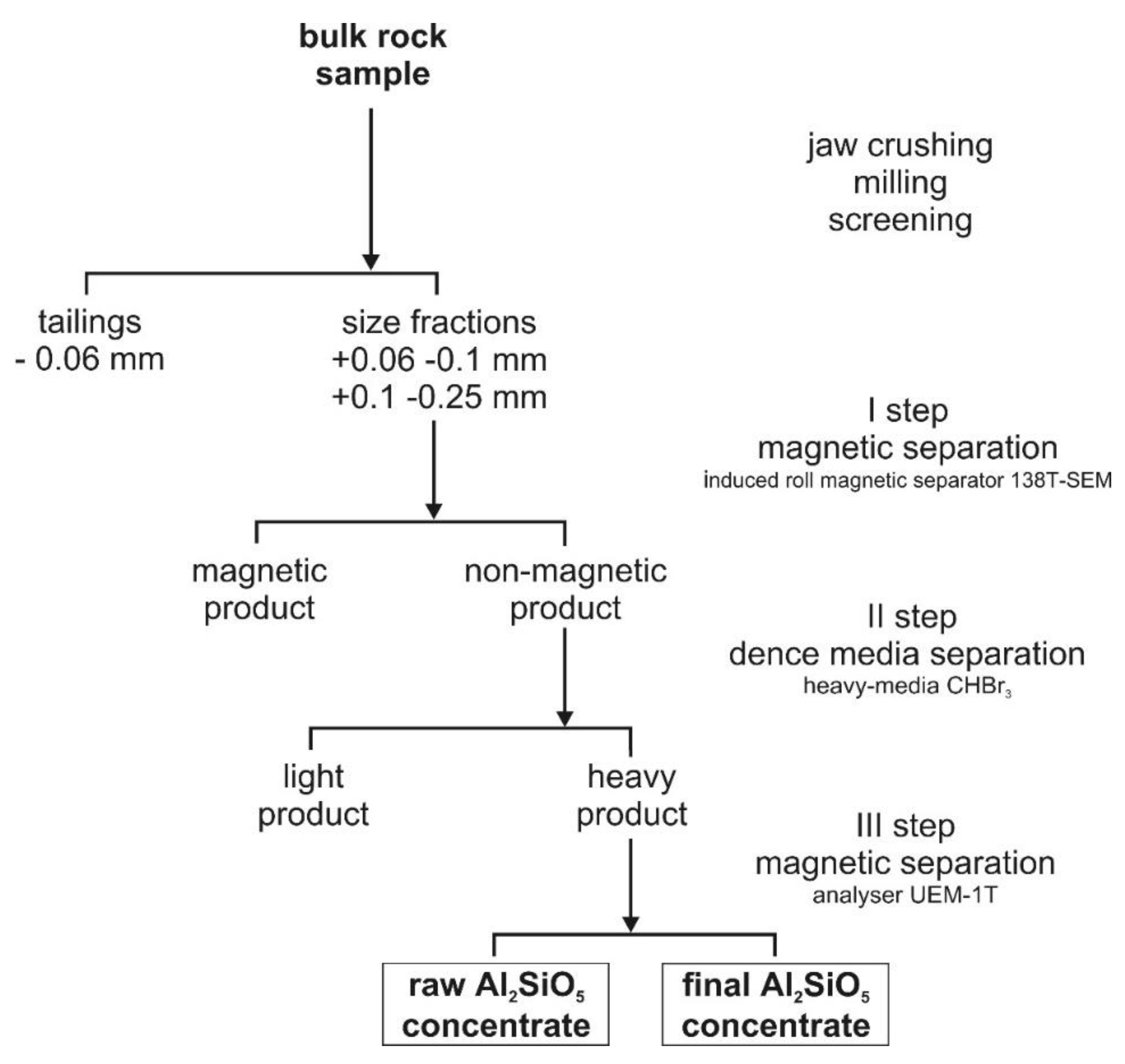 Preprints 81326 g005