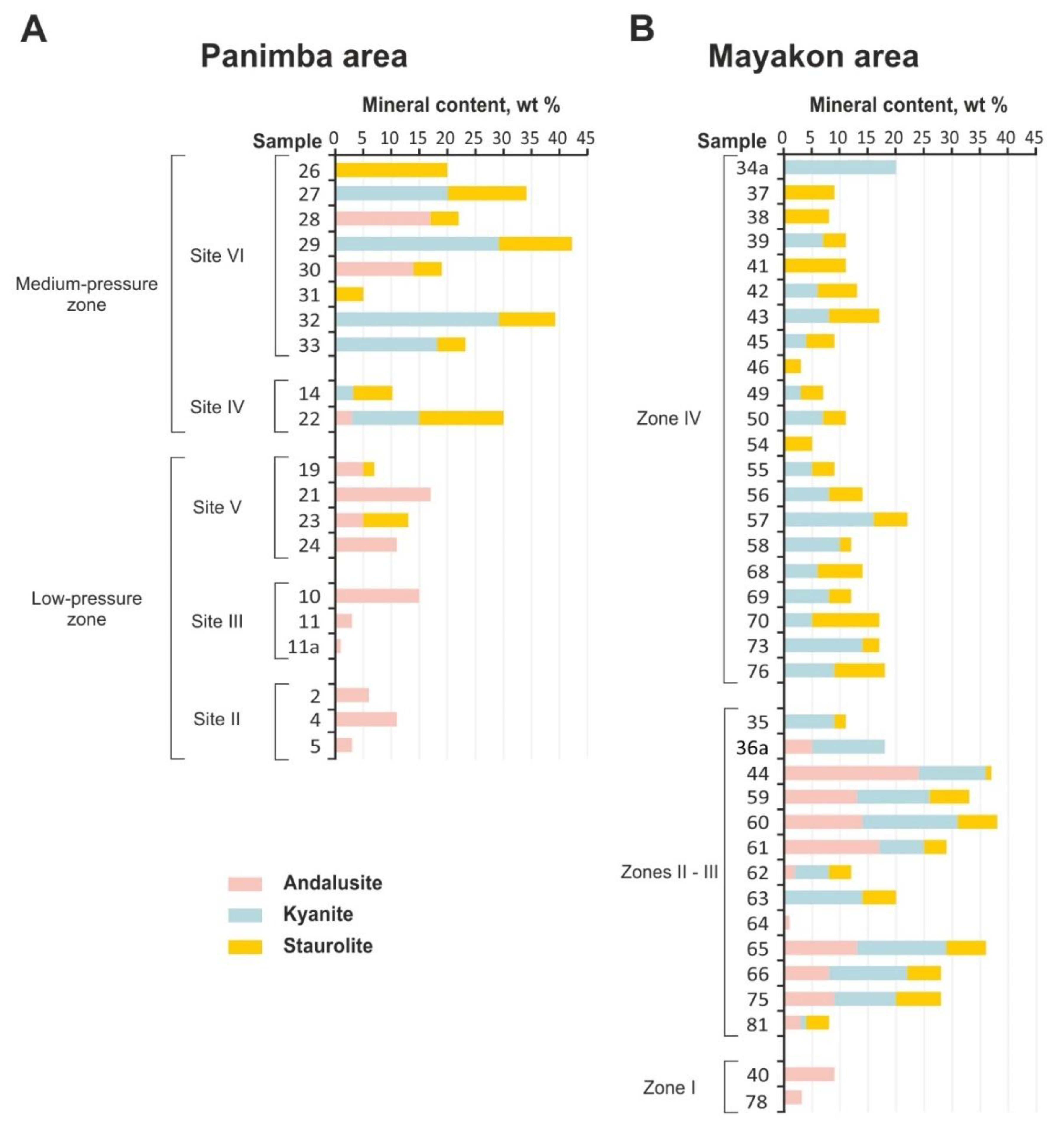 Preprints 81326 g006