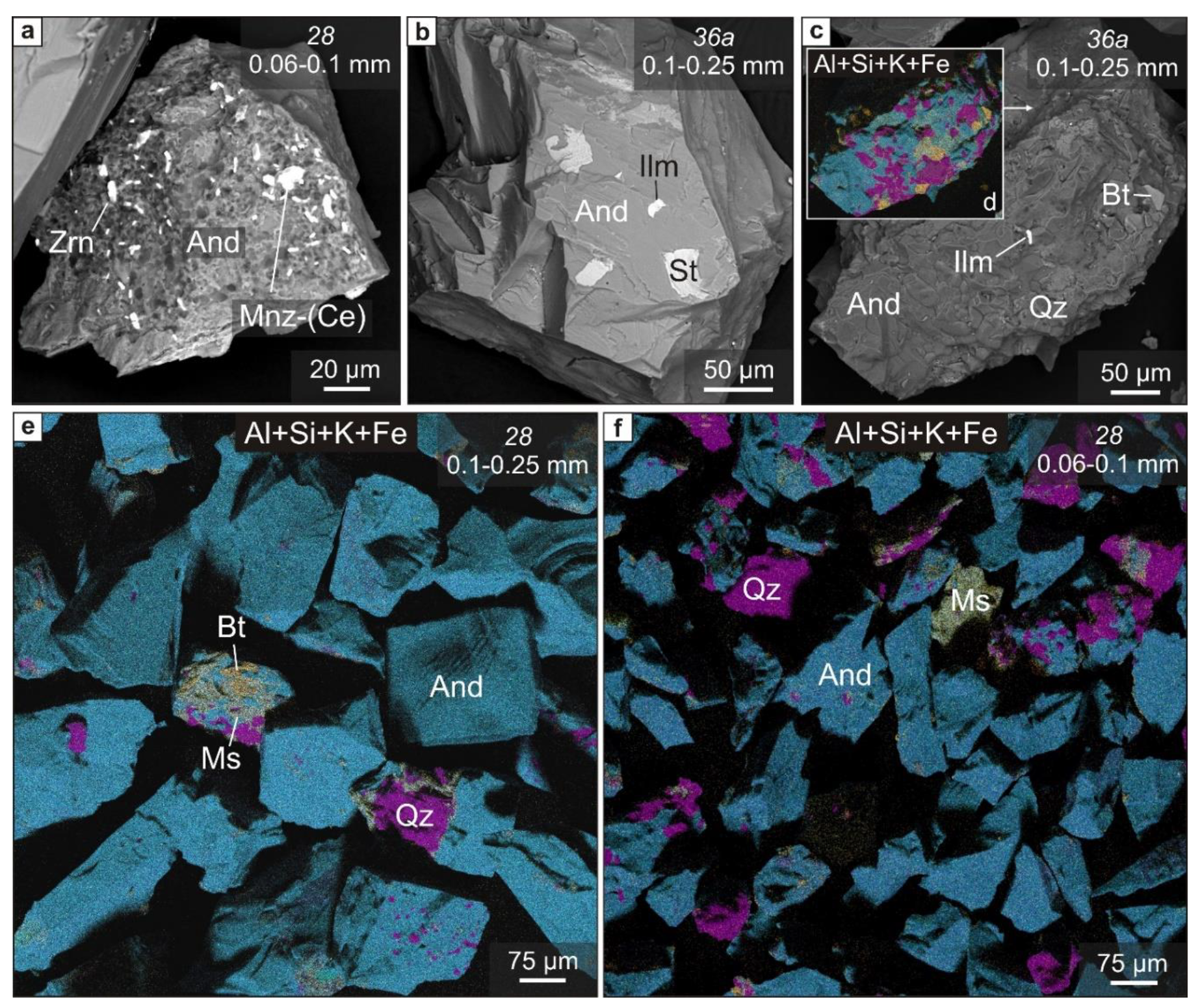 Preprints 81326 g015