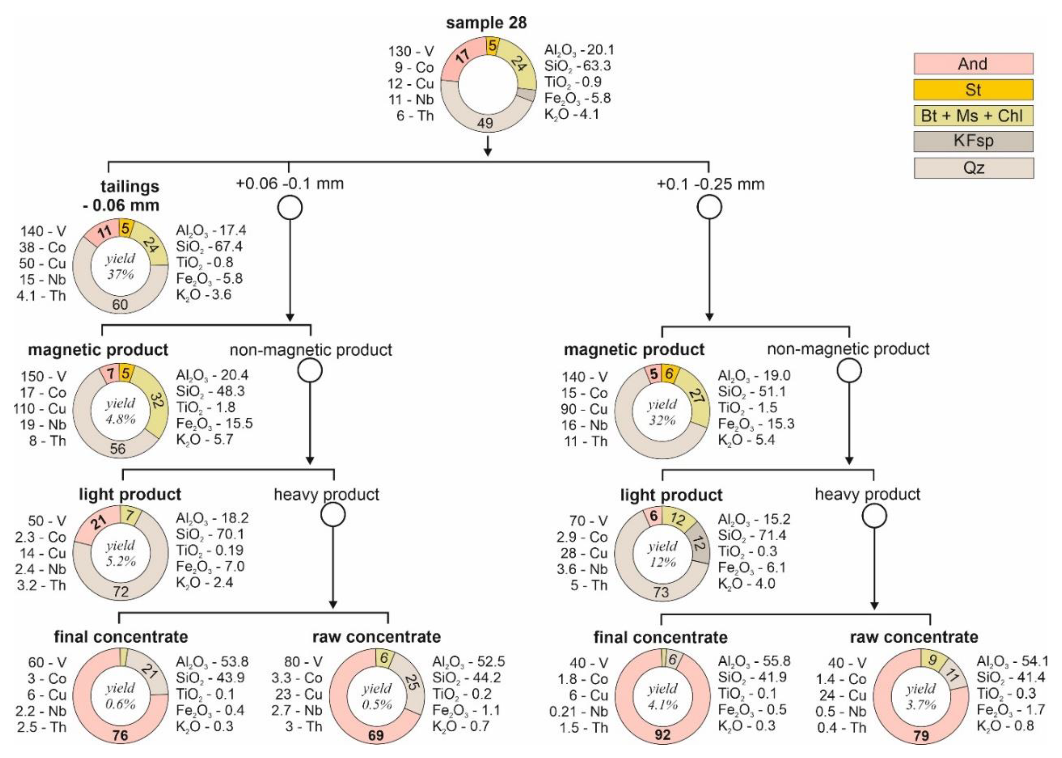 Preprints 81326 g017