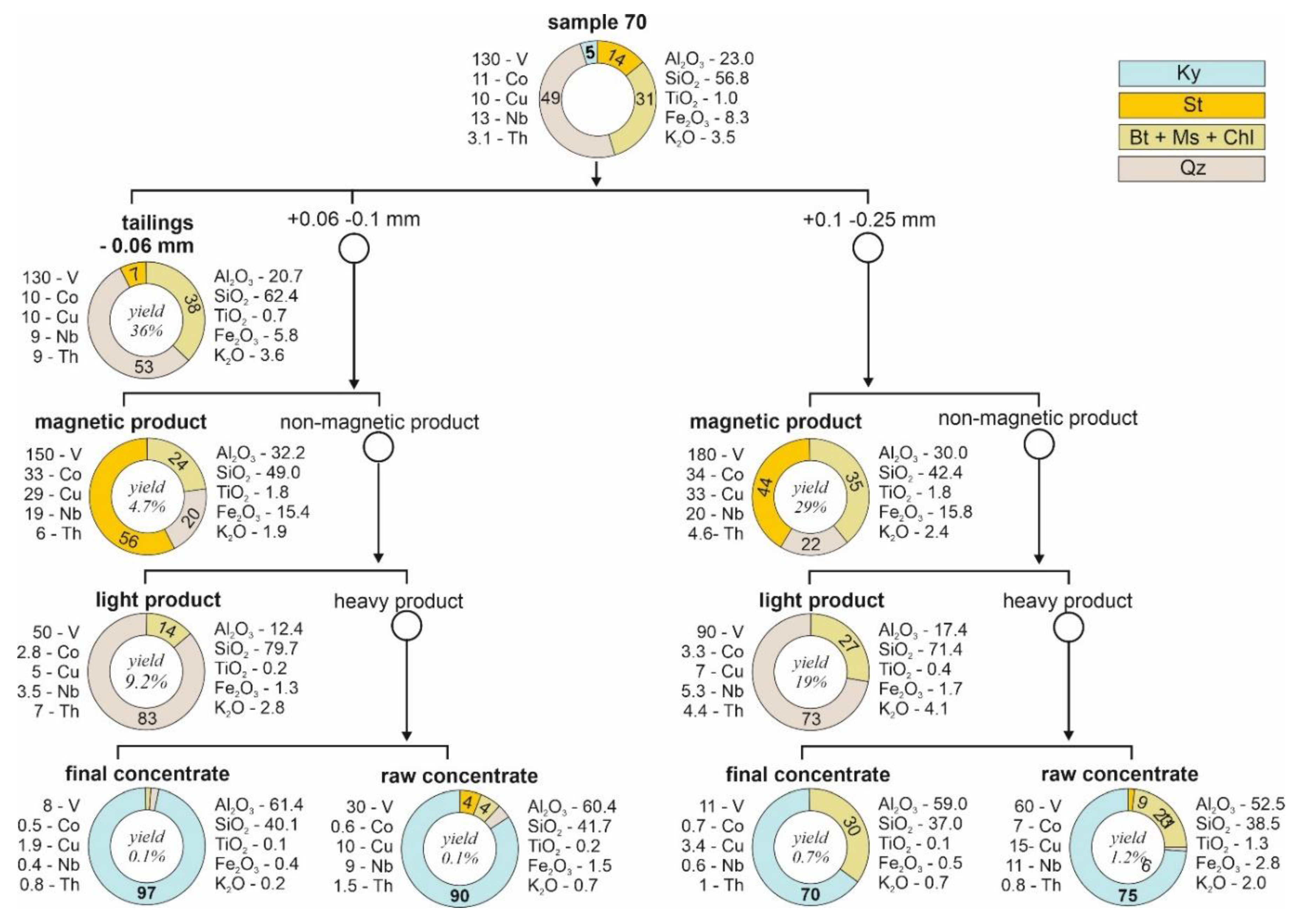 Preprints 81326 g018