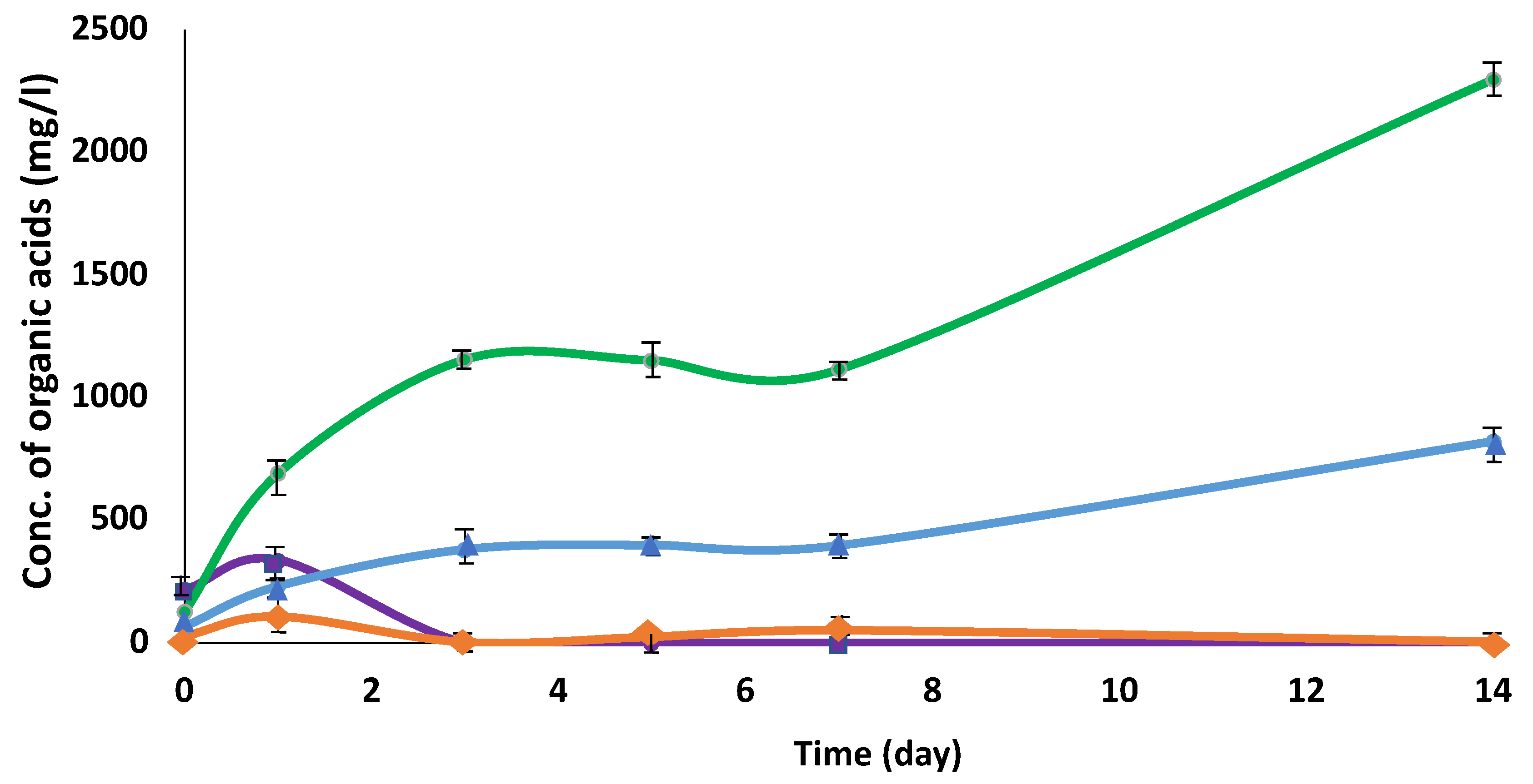 Preprints 73441 g001