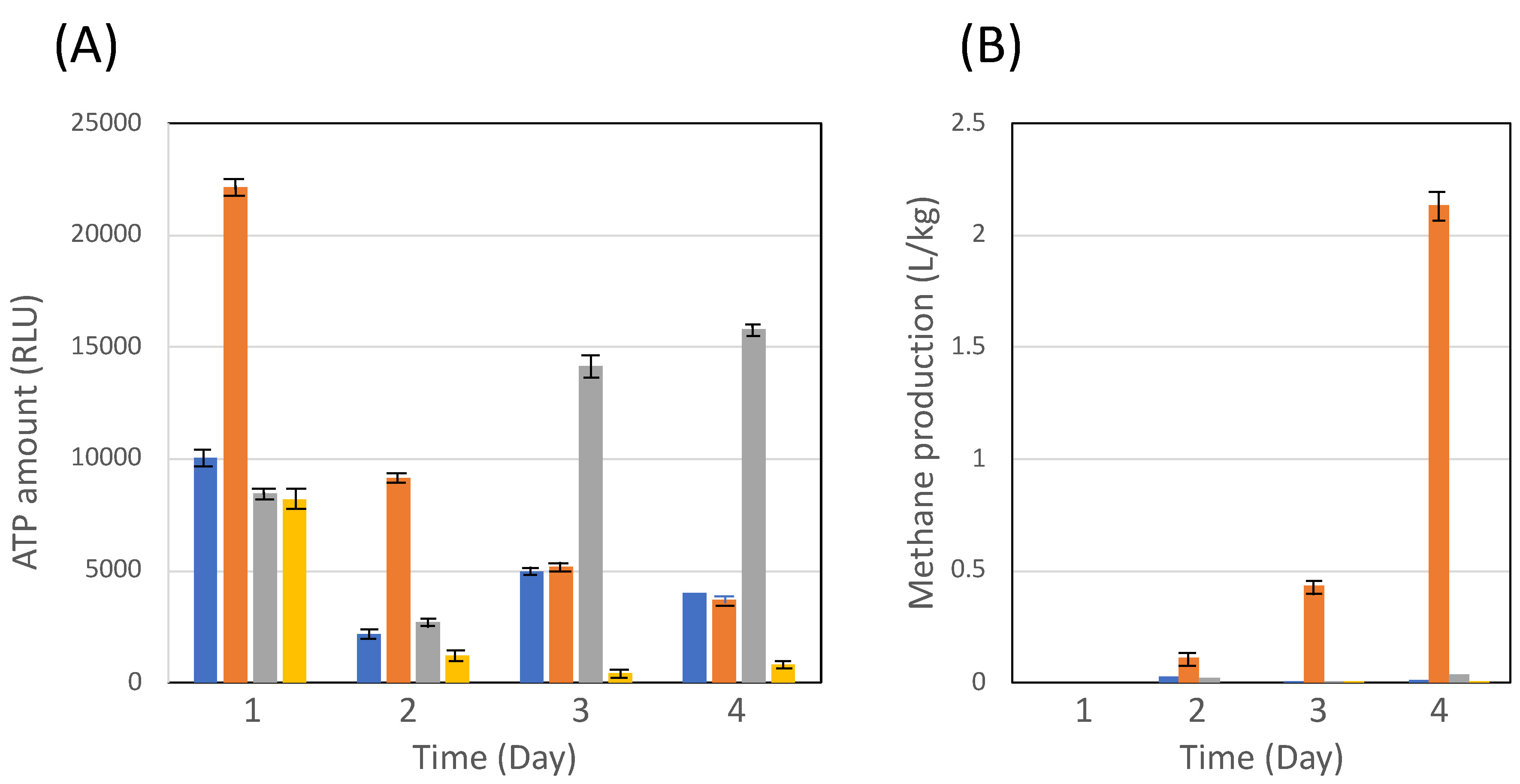 Preprints 73441 g002