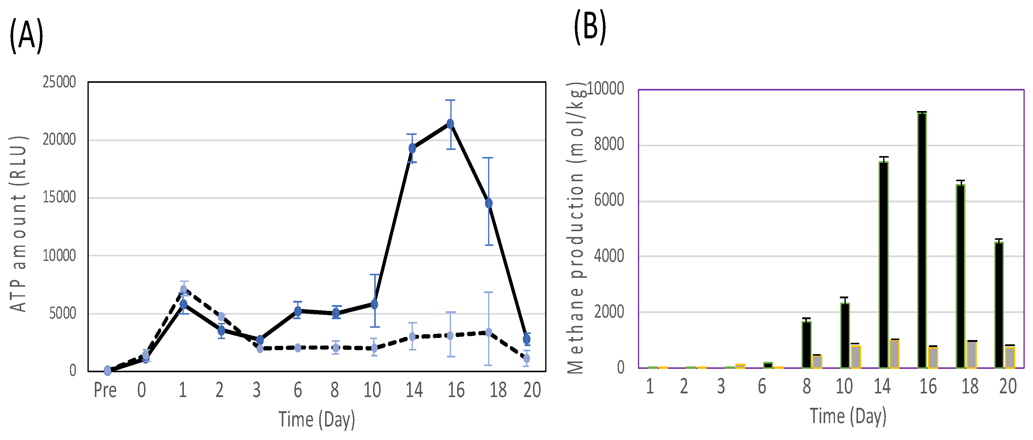 Preprints 73441 g003