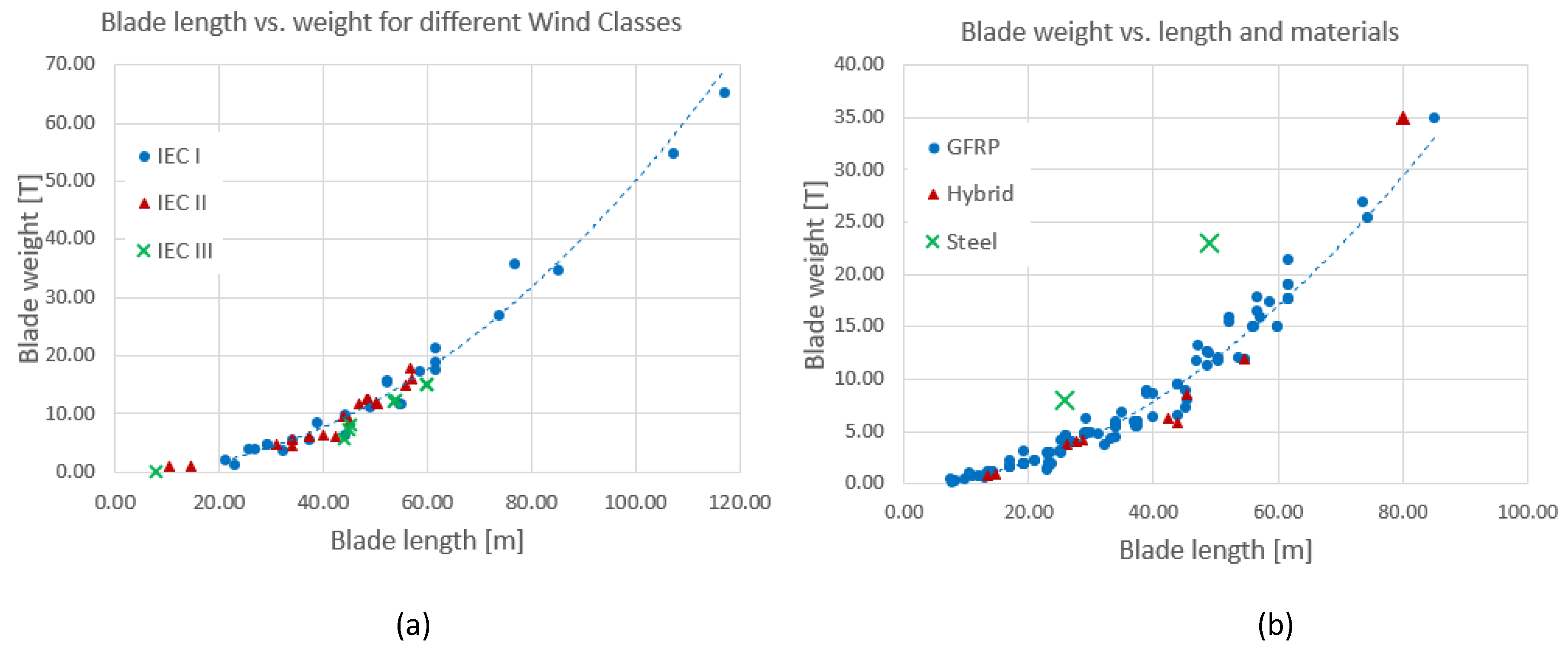 Preprints 81831 g004