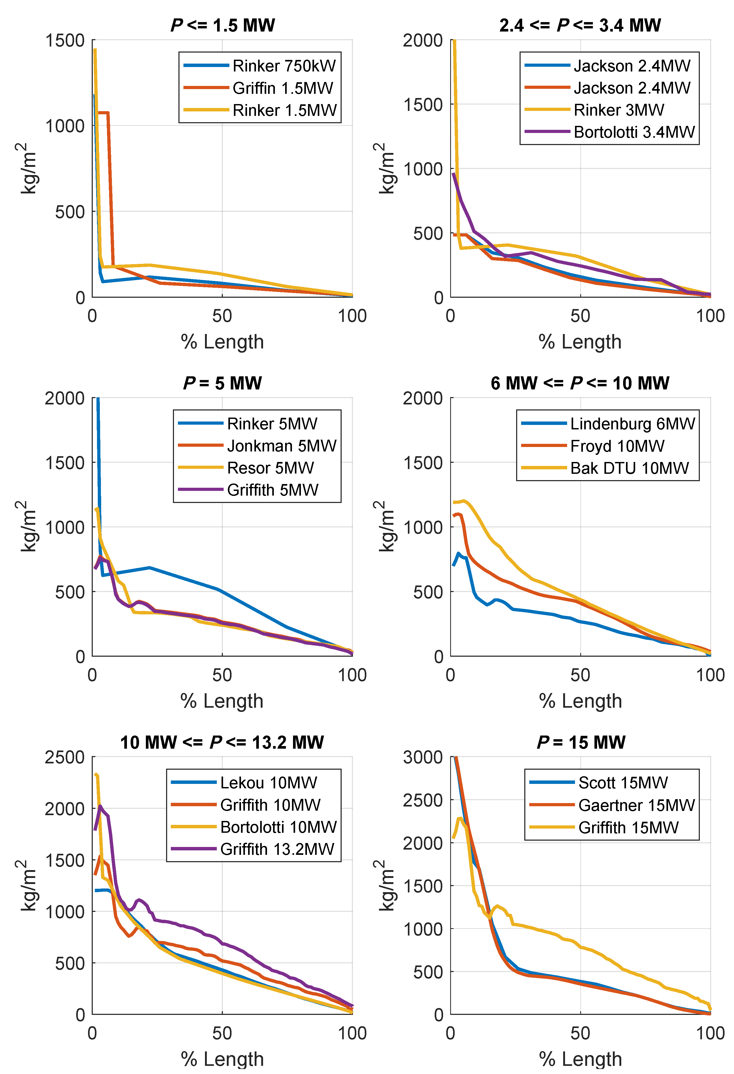 Preprints 81831 g005