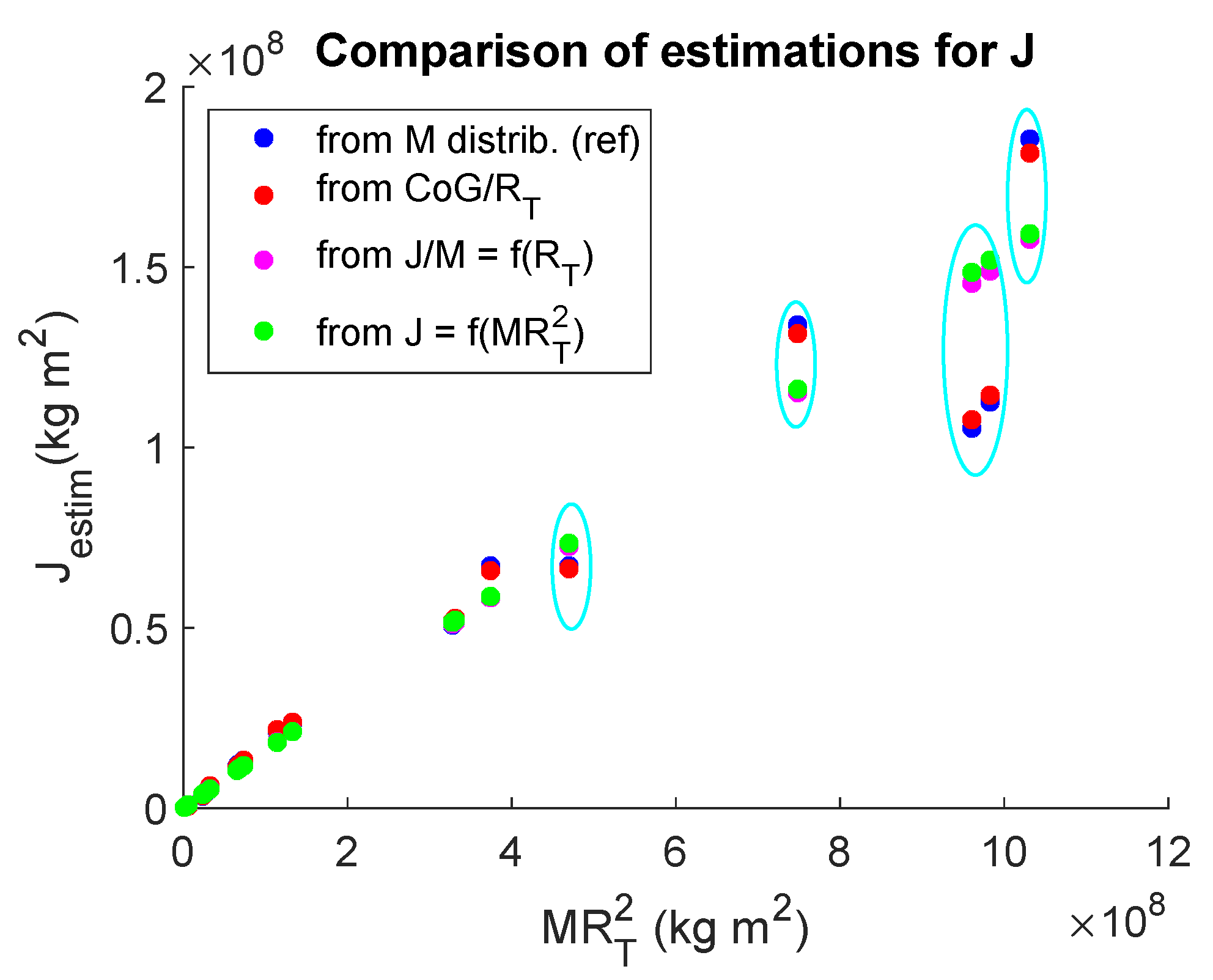 Preprints 81831 g006