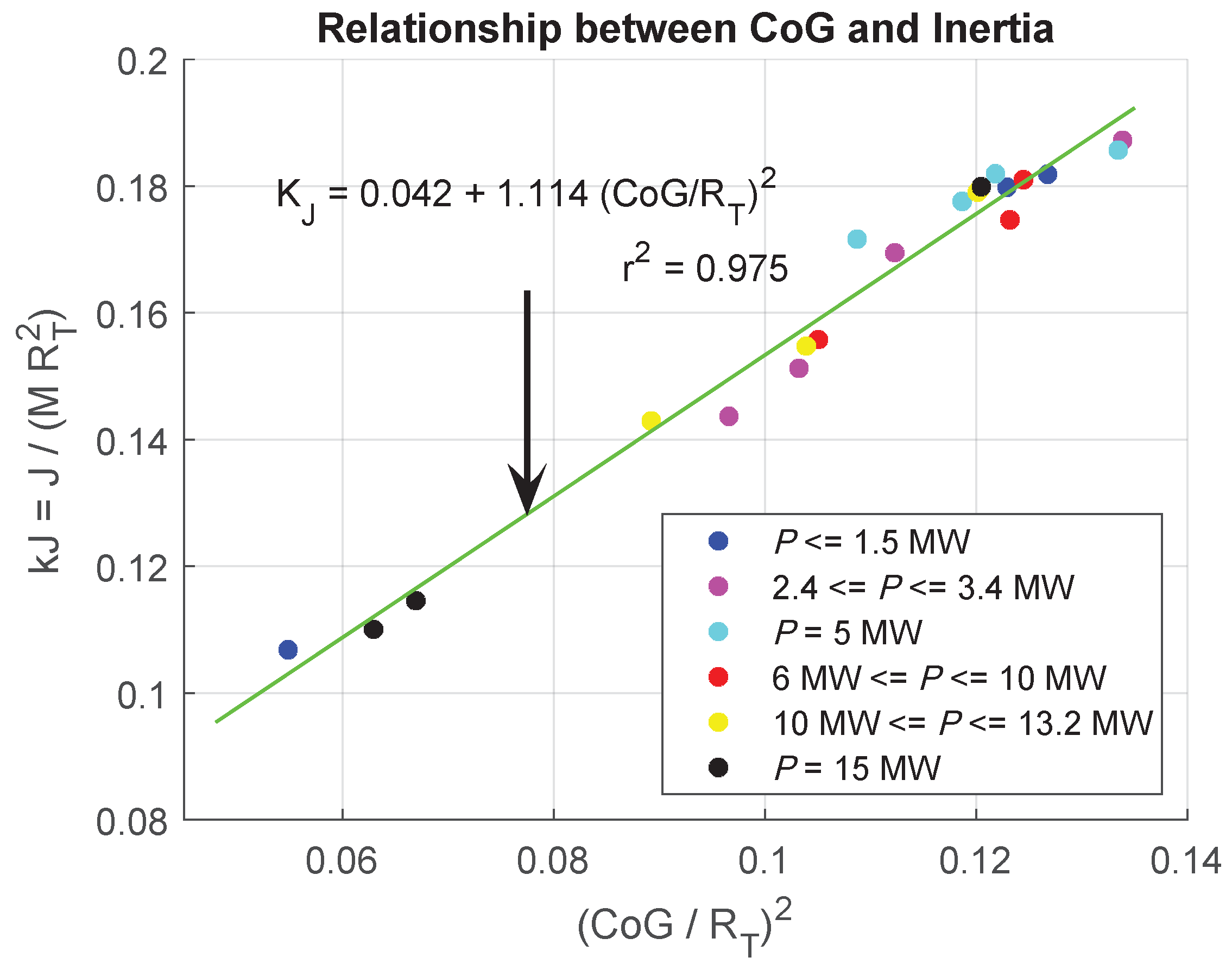 Preprints 81831 g007