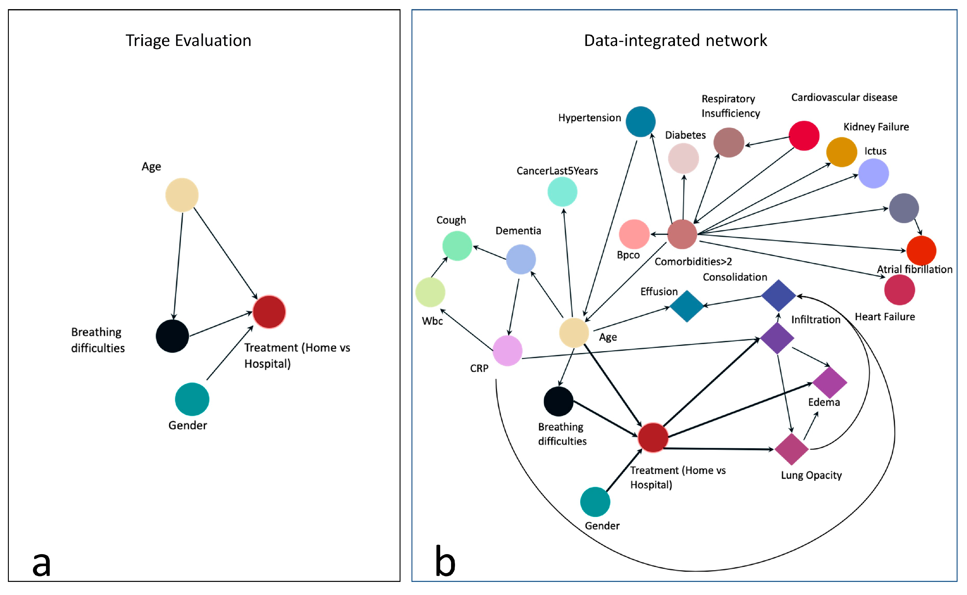 Preprints 100972 g002