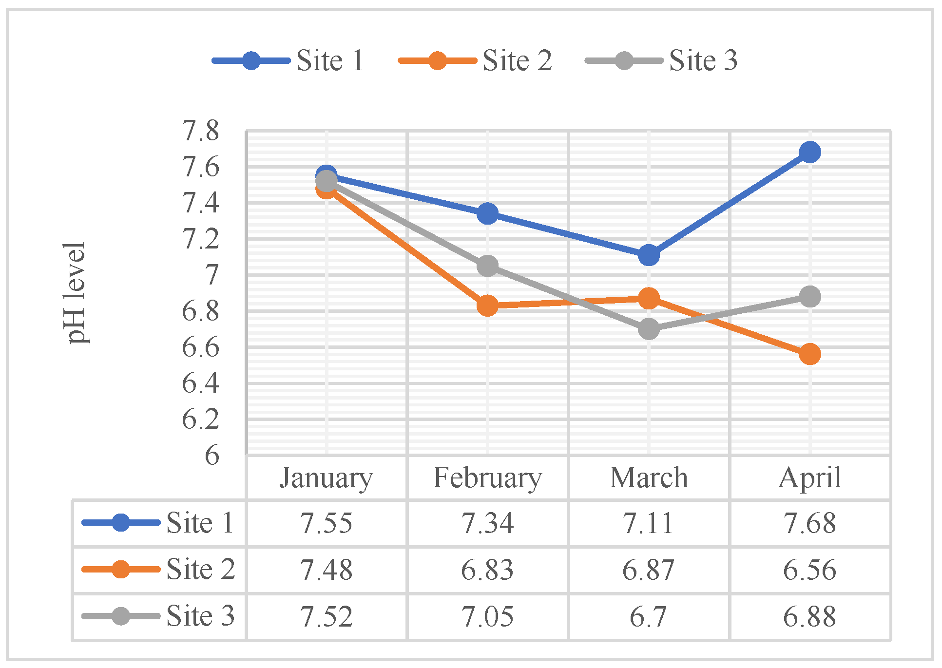 Preprints 111809 g003