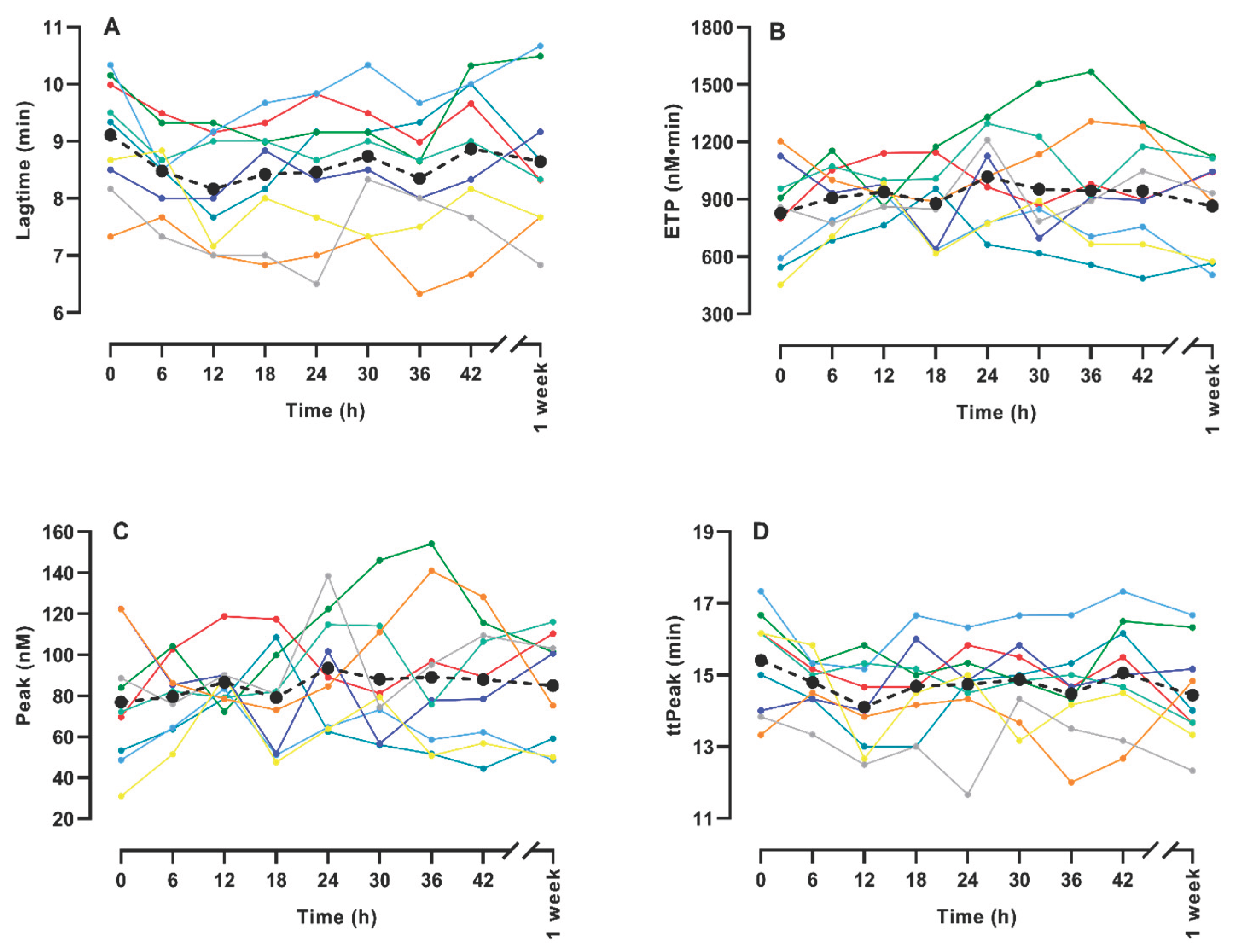 Preprints 102244 g001