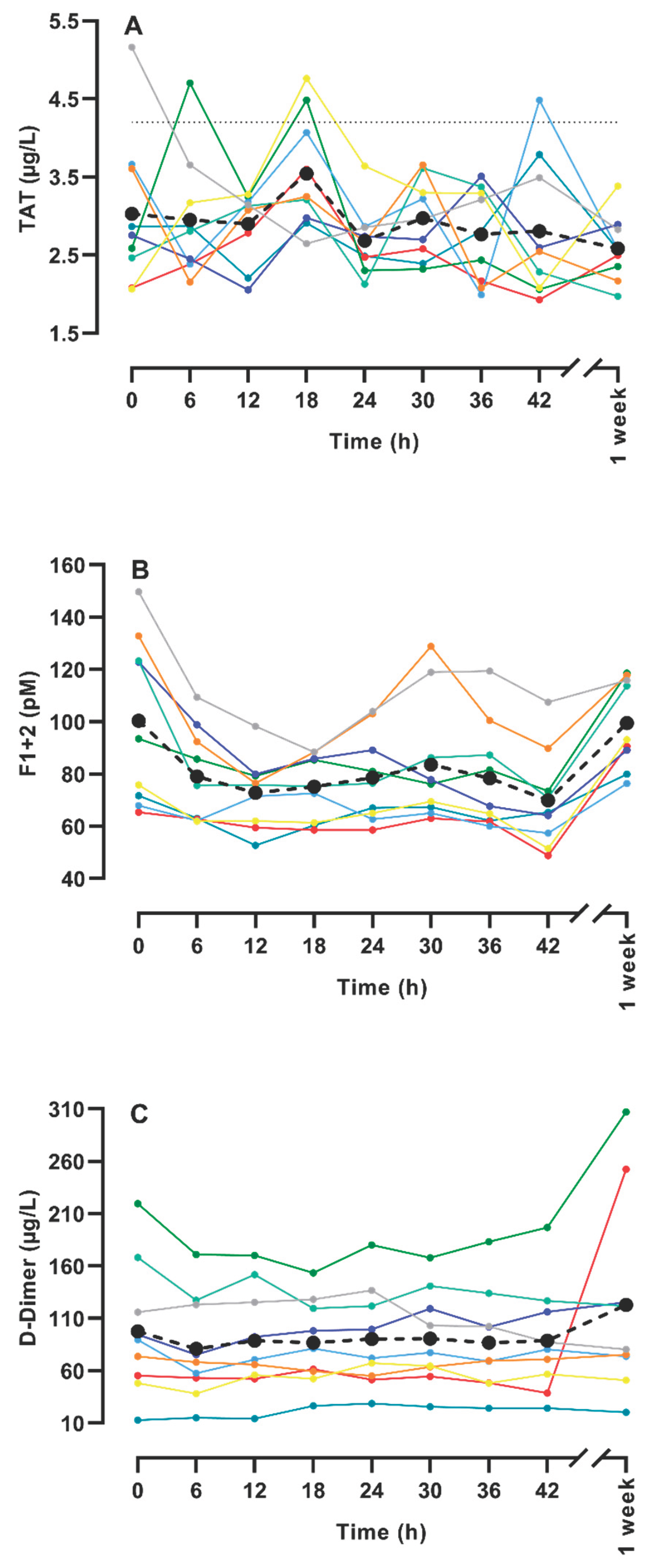 Preprints 102244 g002