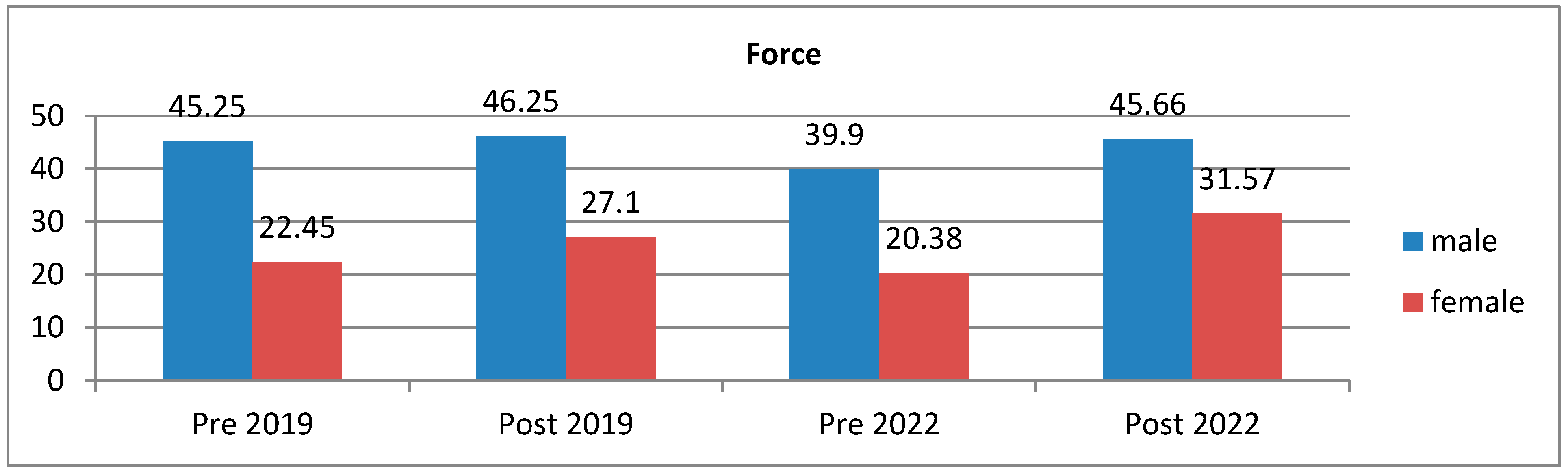 Preprints 94537 g002