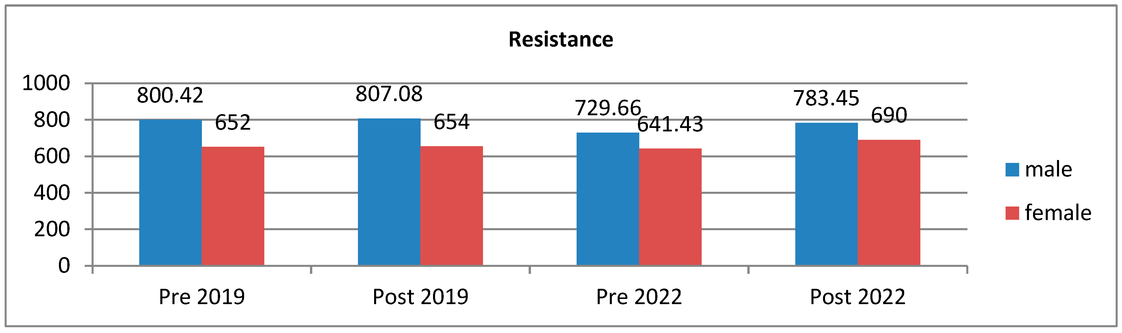 Preprints 94537 g003