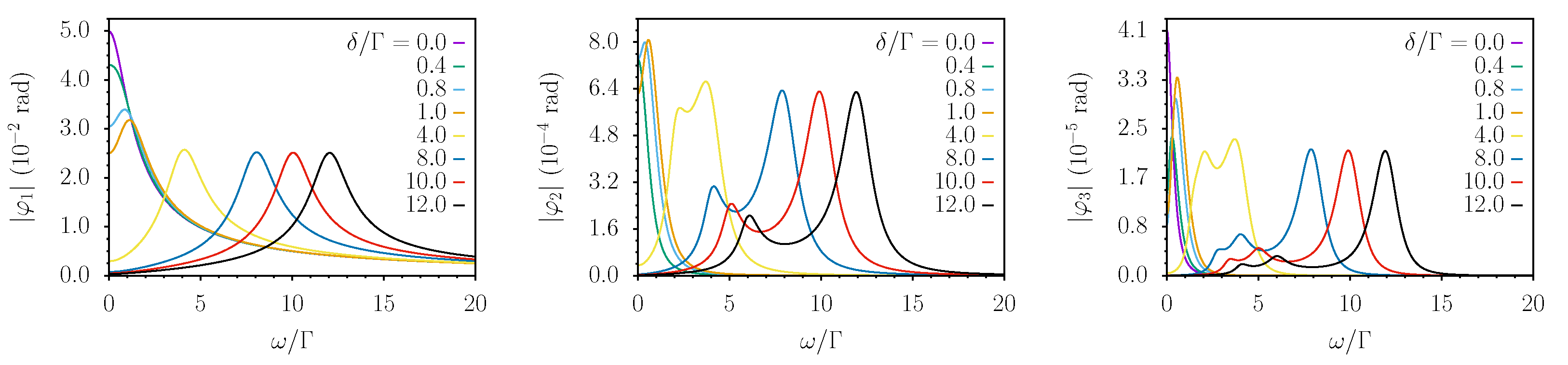 Preprints 75762 g001