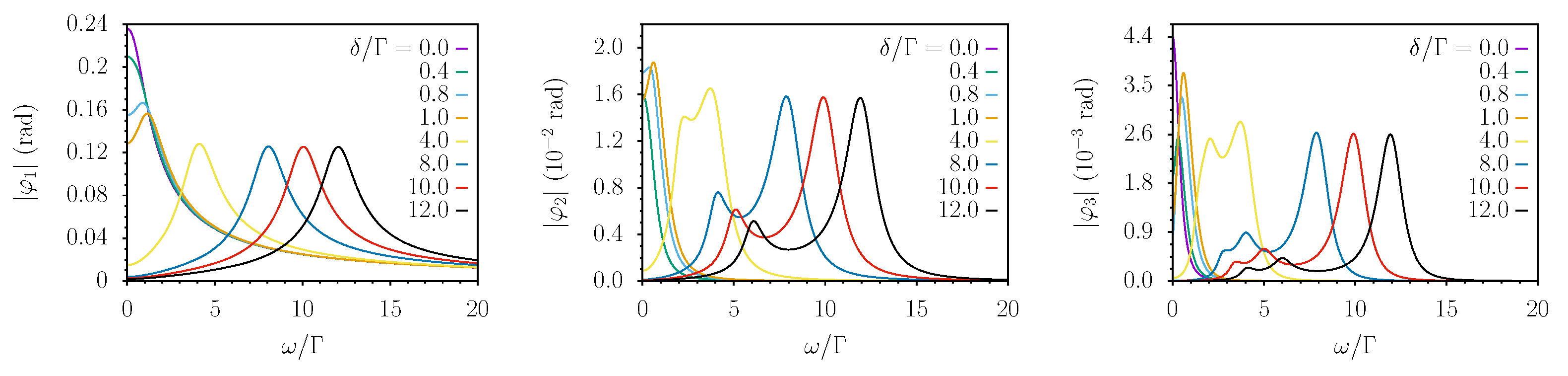 Preprints 75762 g002